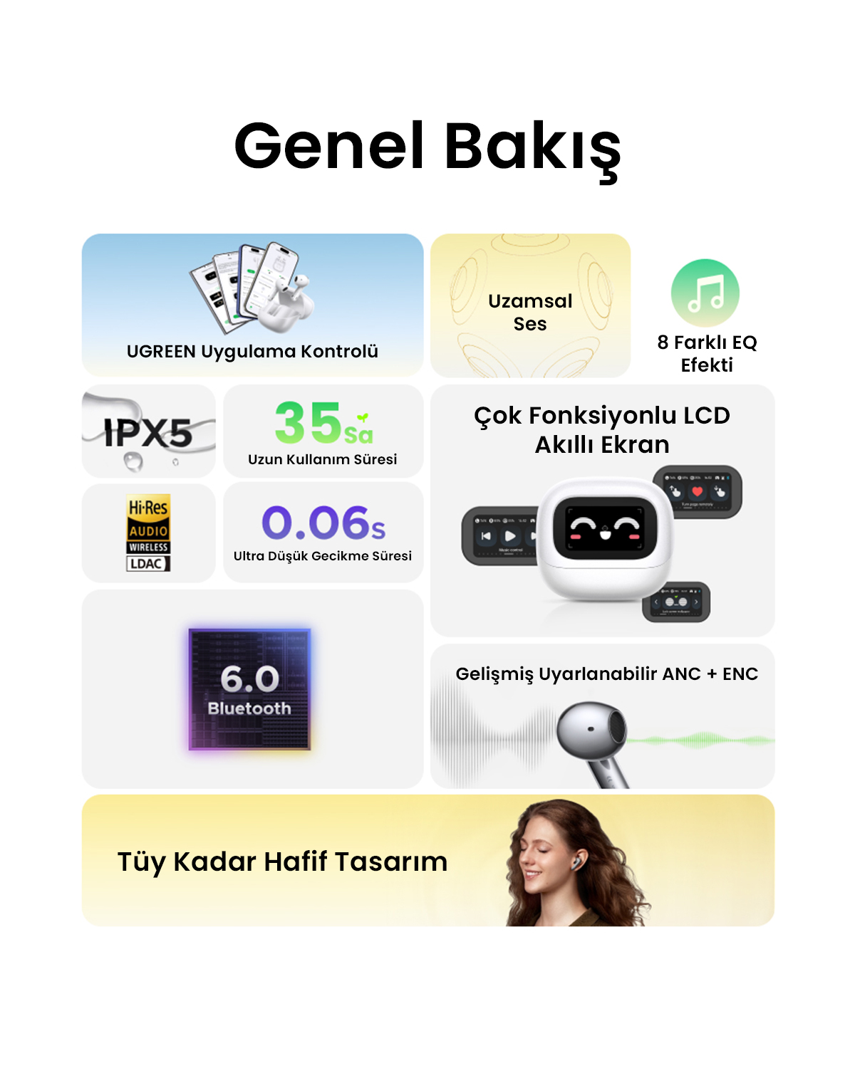 Genel Bakış: UGREEN uygulama, 35 saat pil, 0.06s gecikme, Hi-Res Audio, Bluetooth 6.0, ANC/ENC.