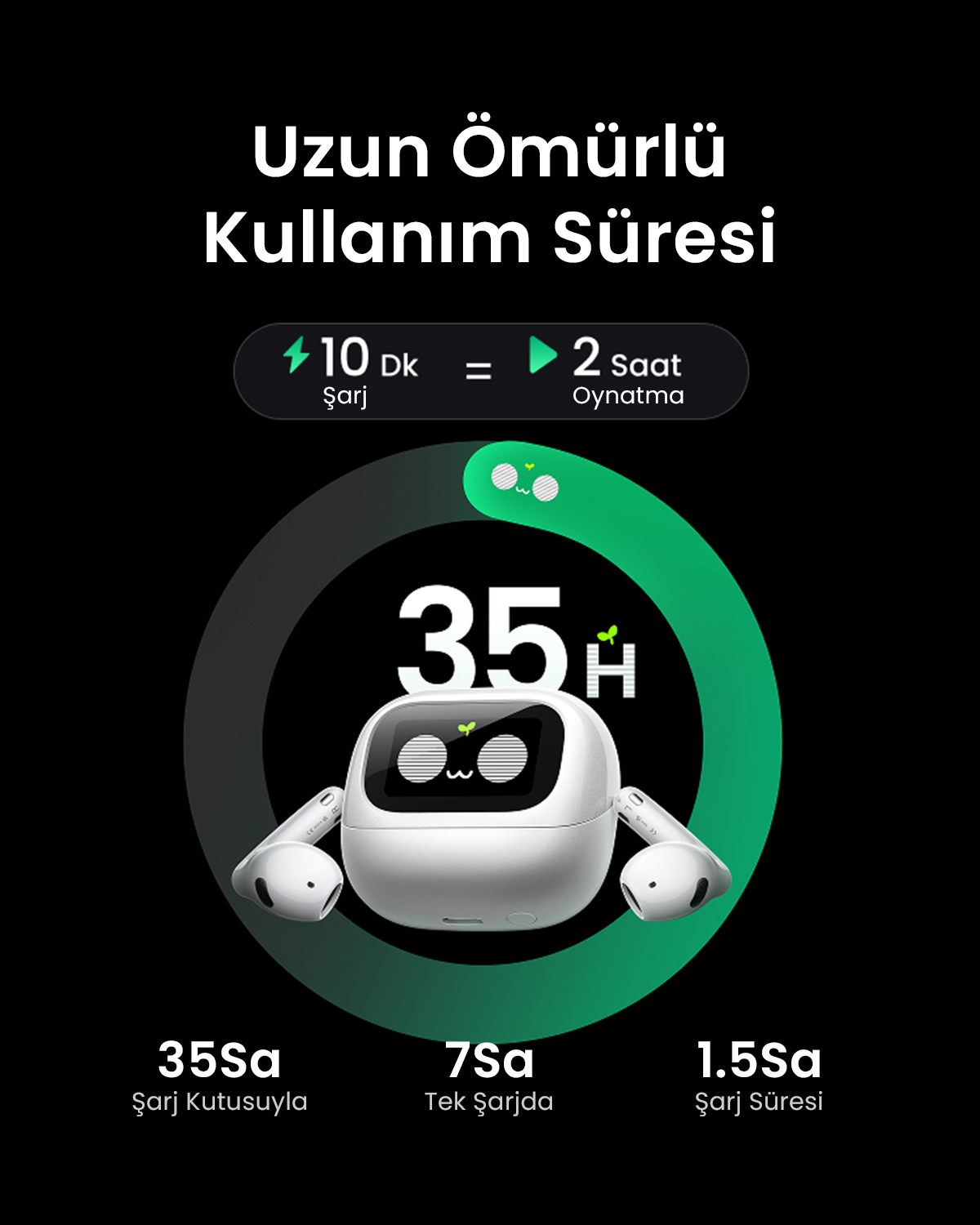 35 saat pil ömrü, 10 dk şarj = 2 saat oynatma süresi sunan beyaz kulaklıklar.