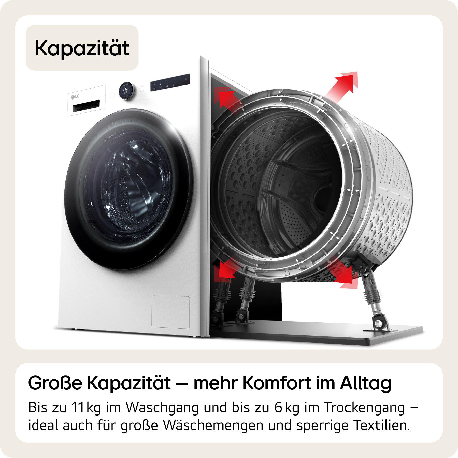 Eine weiße LG Waschmaschine mit geöffneter Trommel, die große Kapazität zeigt.