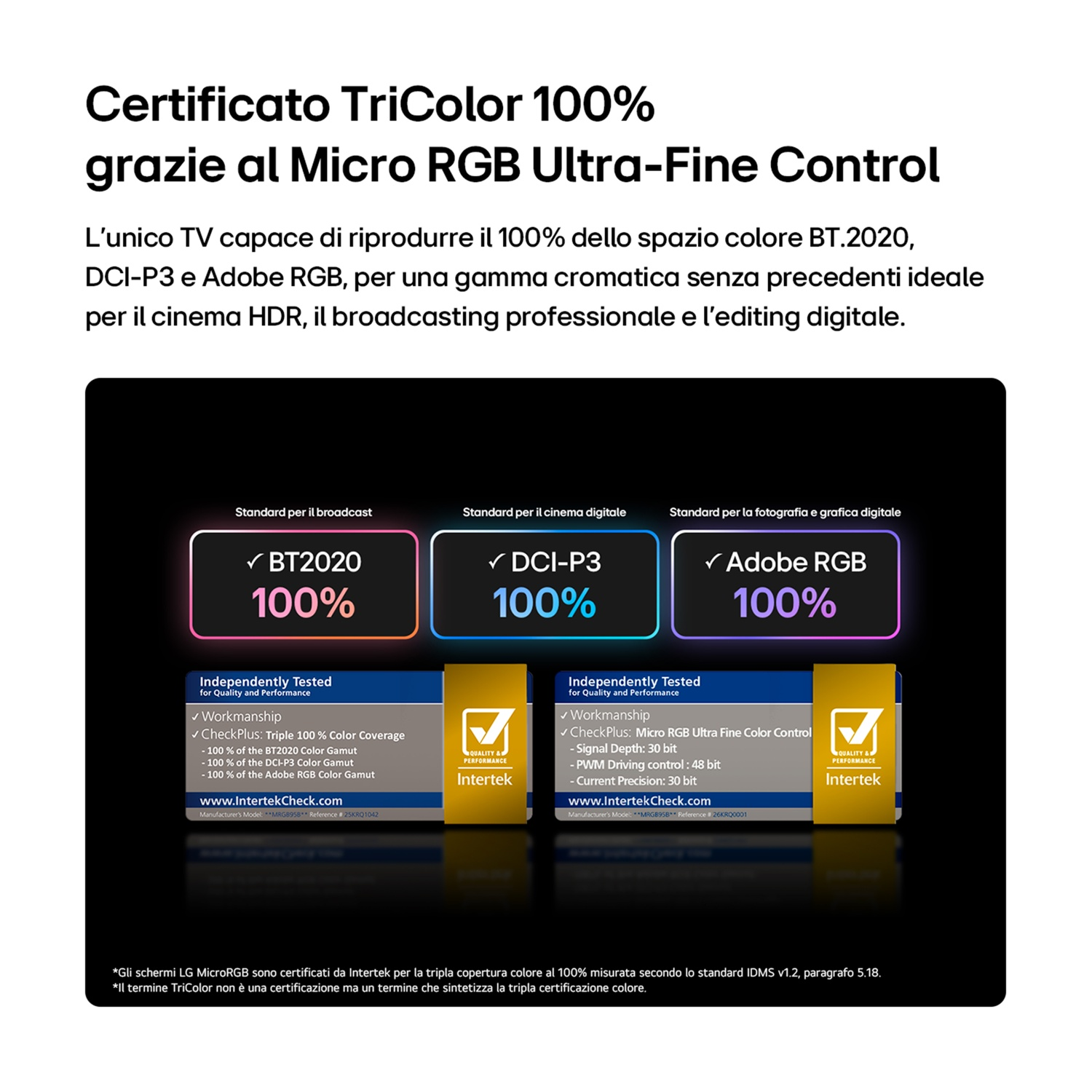 Certificato TriColor 100% grazie a Micro RGB Ultra-Fine Control. Copre tre spazi colore.
