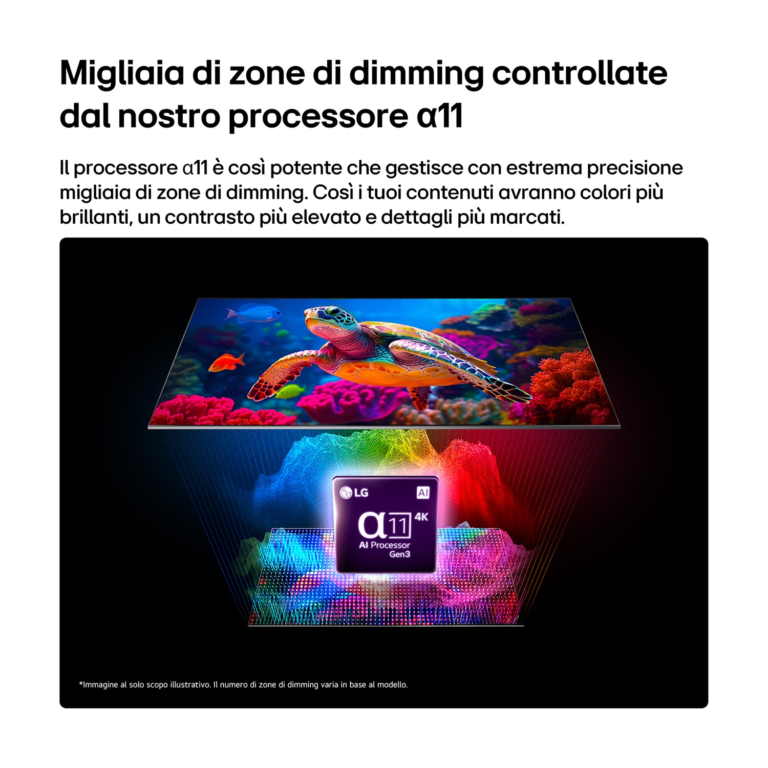 Processore LG α11 AI con scena subacquea dettagliata e sfumature di colore.