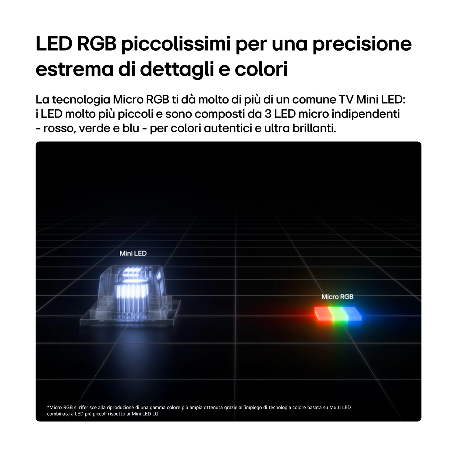 Confronto tra tecnologia Mini LED e Micro RGB, con luci rosse, verdi e blu.