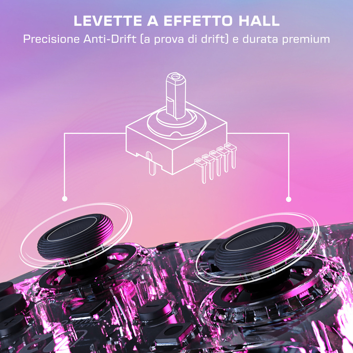 Primo piano di un controller con due stick analogici e un sensore schematizzato ad effetto Hall.