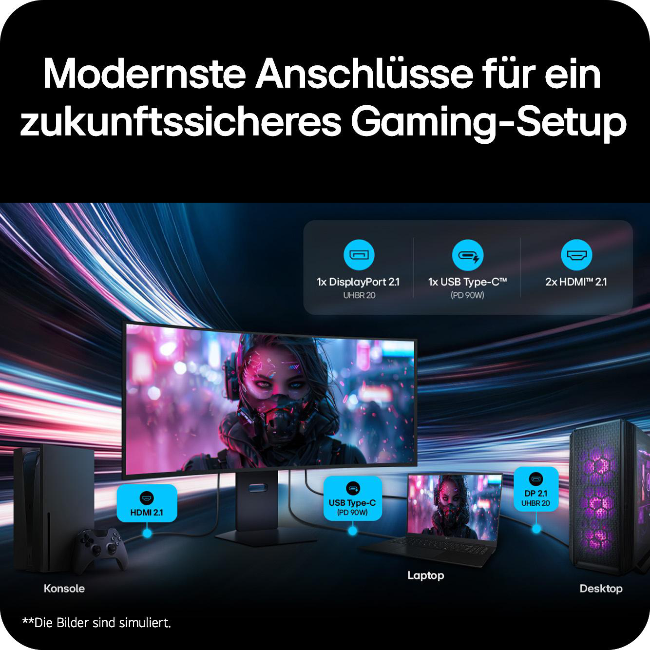 Gaming-Setup mit Monitor, Konsole, Laptop und Desktop-PC. Anschlüsse: DP 2.1, USB-C, HDMI 2.1.