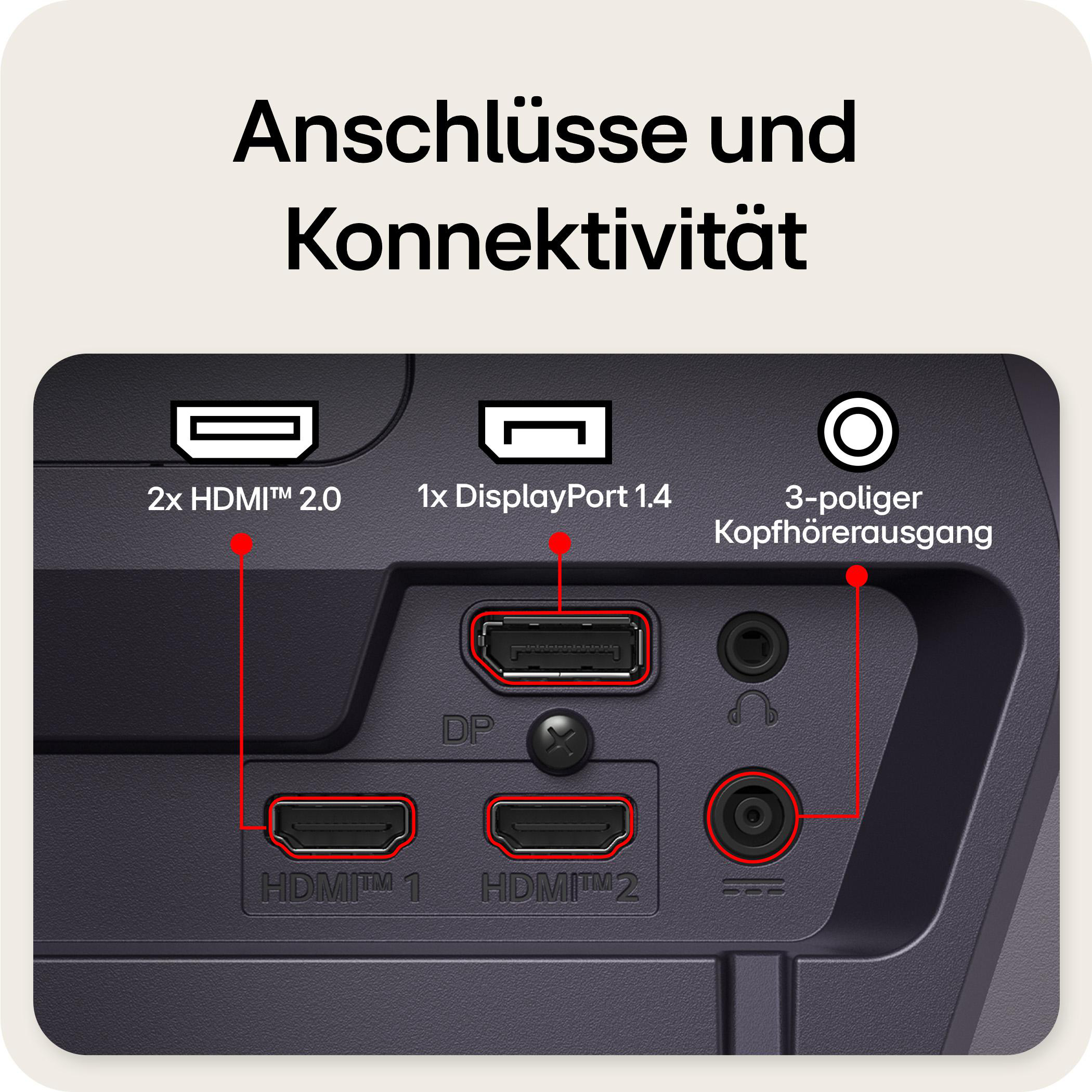 Anschlüsse: 2x HDMI 2.0, 1x DisplayPort 1.4, 3-poliger Kopfhörerausgang.