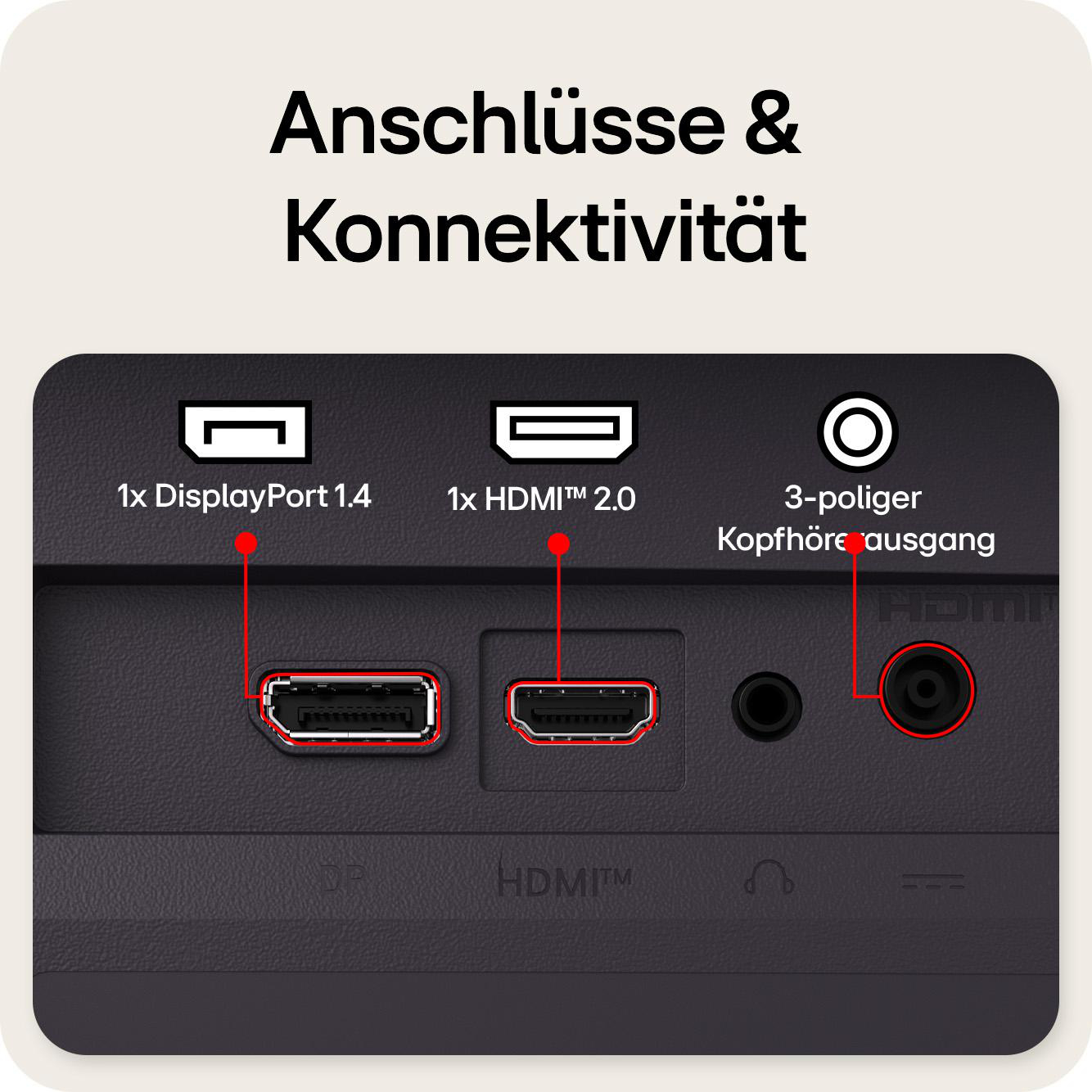 Anschlüsse: 1x DisplayPort 1.4, 1x HDMI 2.0, 3-poliger Kopfhörerausgang.