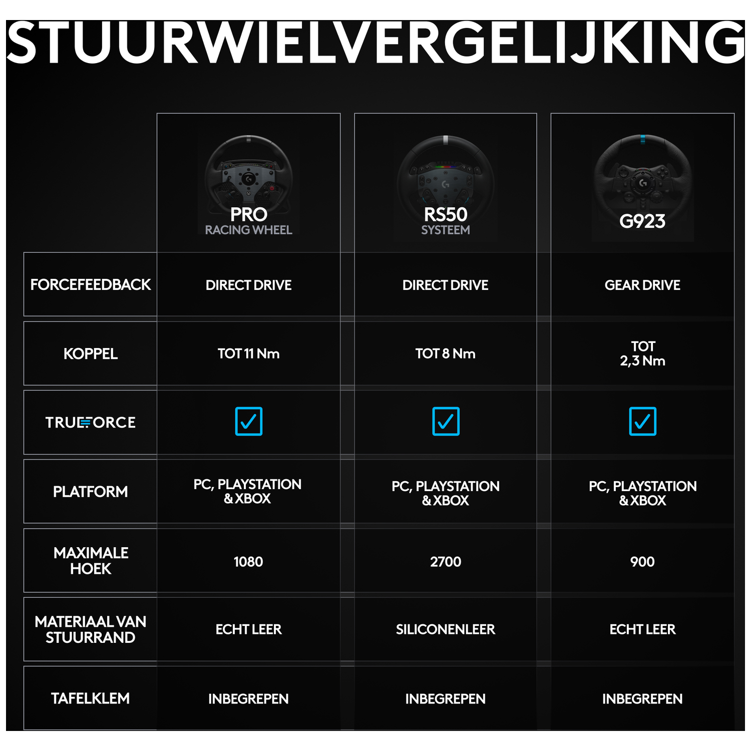 Vergelijkingstabel race stuurwielen: Pro, RS50 en G923 met specificaties.