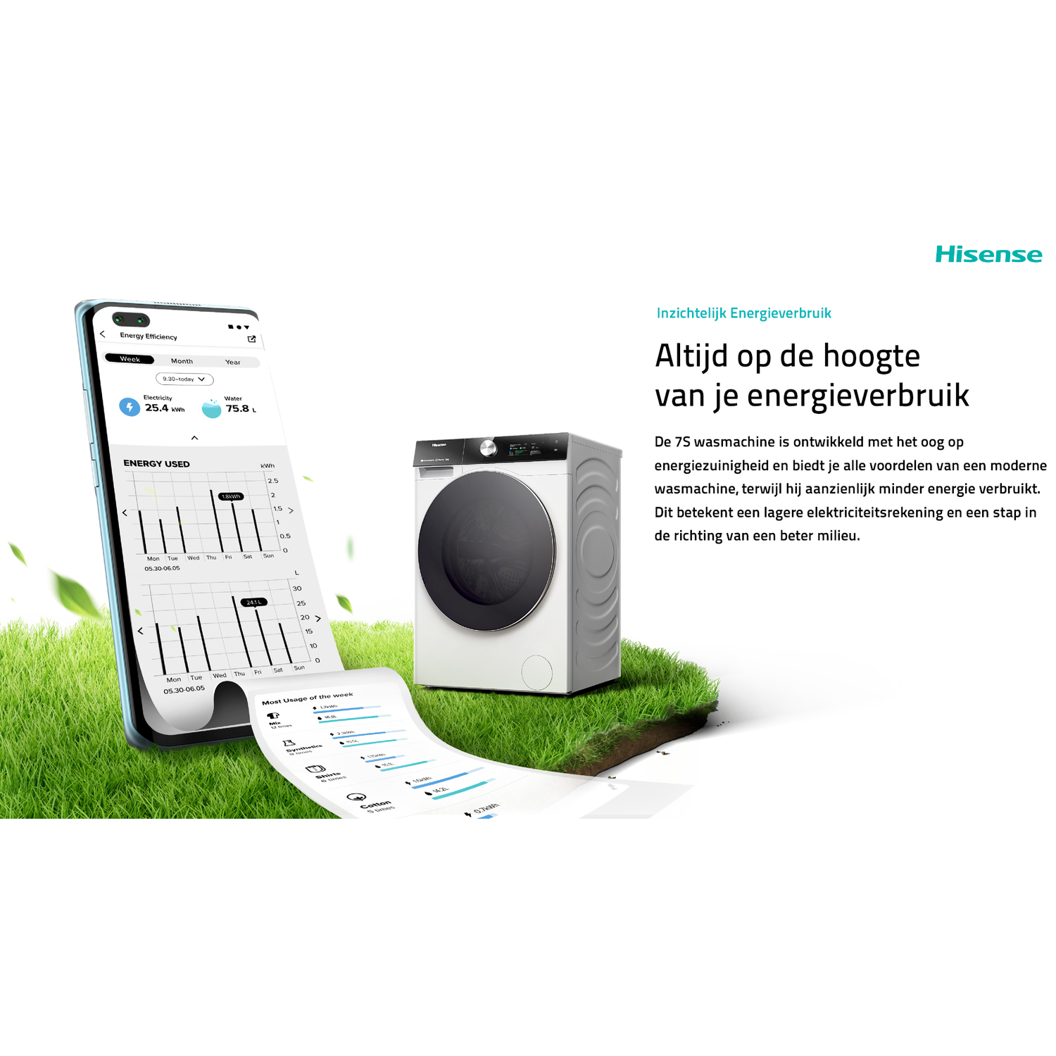 Een wasmachine met een smartphone die gegevens over energie-efficiëntie toont.