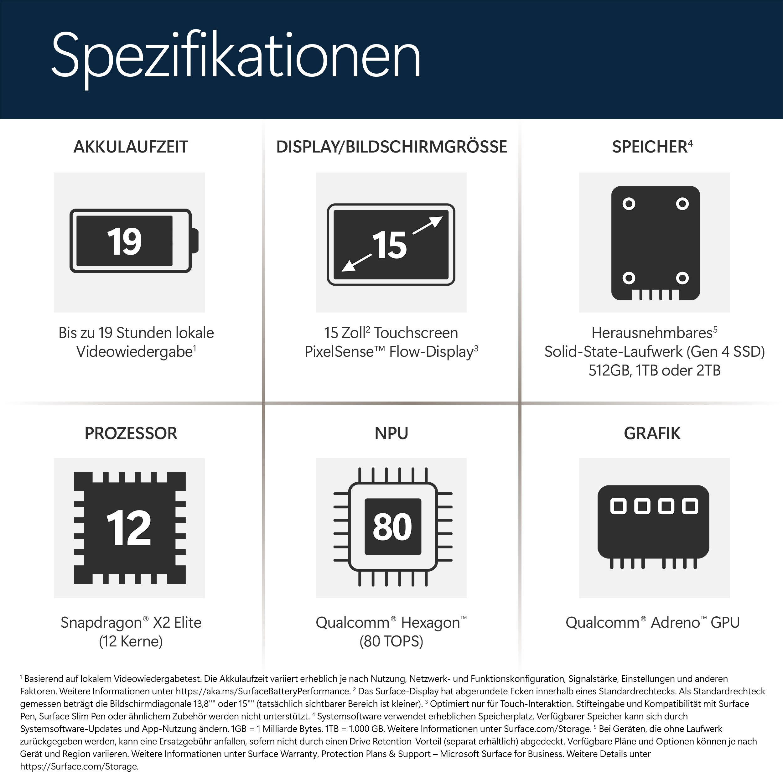 Technische Daten: Akkulaufzeit 19 Std., 15-Zoll-Display, SSD-Speicher, 12-Kern-Prozessor.