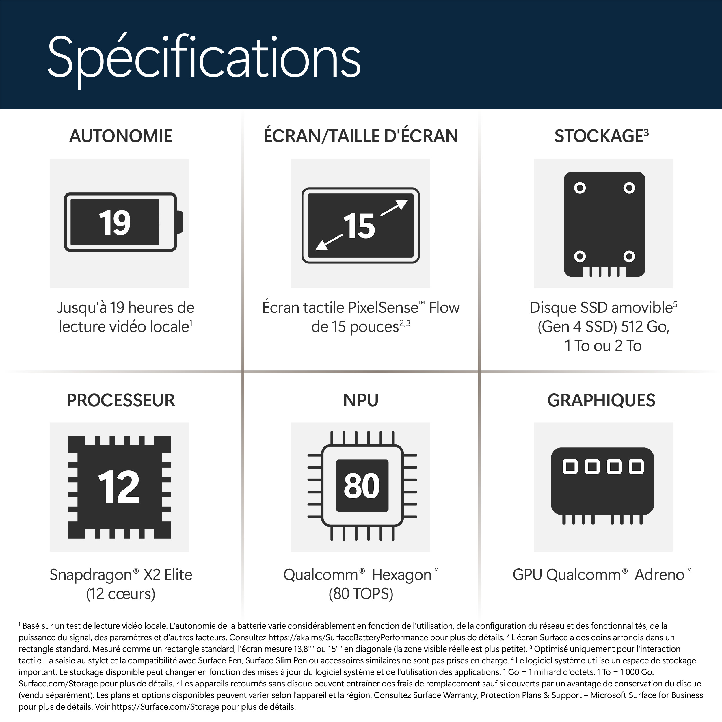 Spécifications : Autonomie 19h, écran 15 pouces, SSD 512Go, CPU 12 cœurs, NPU 80 TOPS, Graphiques.