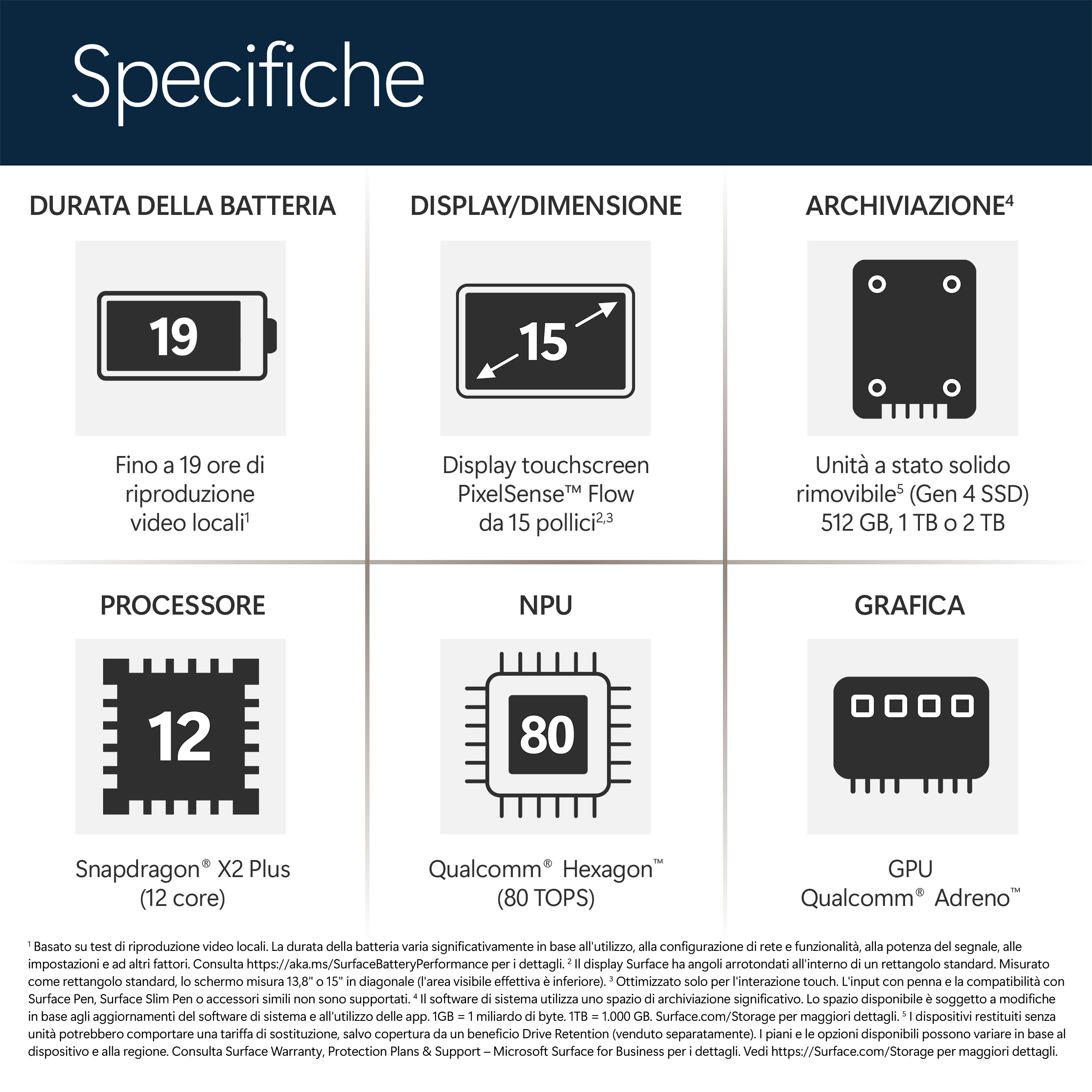Specifiche: Durata batteria (19h video), Display (15 pollici), Archiviazione (512GB-2TB), Processore, NPU, Grafica.