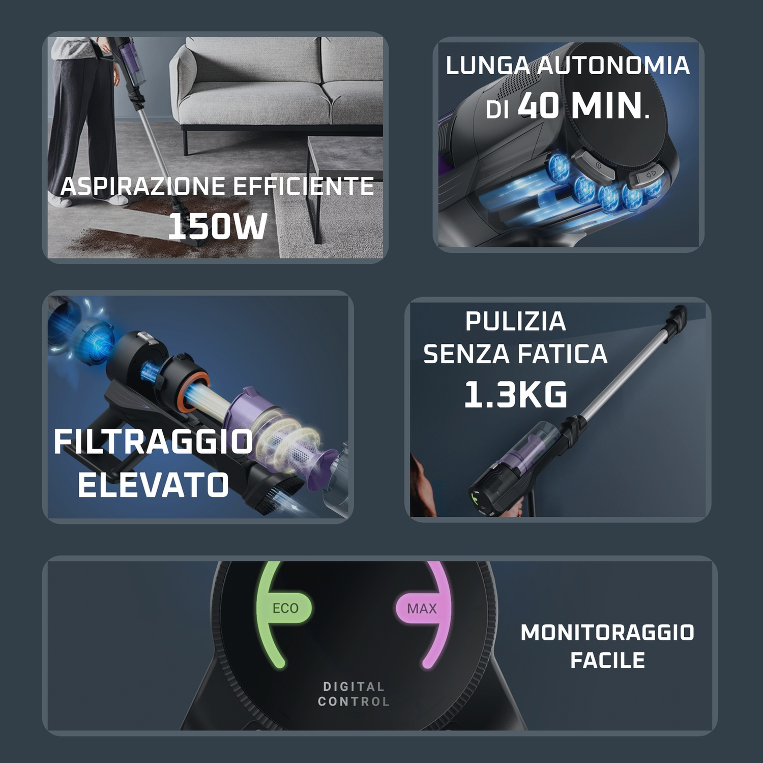 Aspirapolvere 150W, autonomia 40 min, peso 1.3kg e controllo facile.