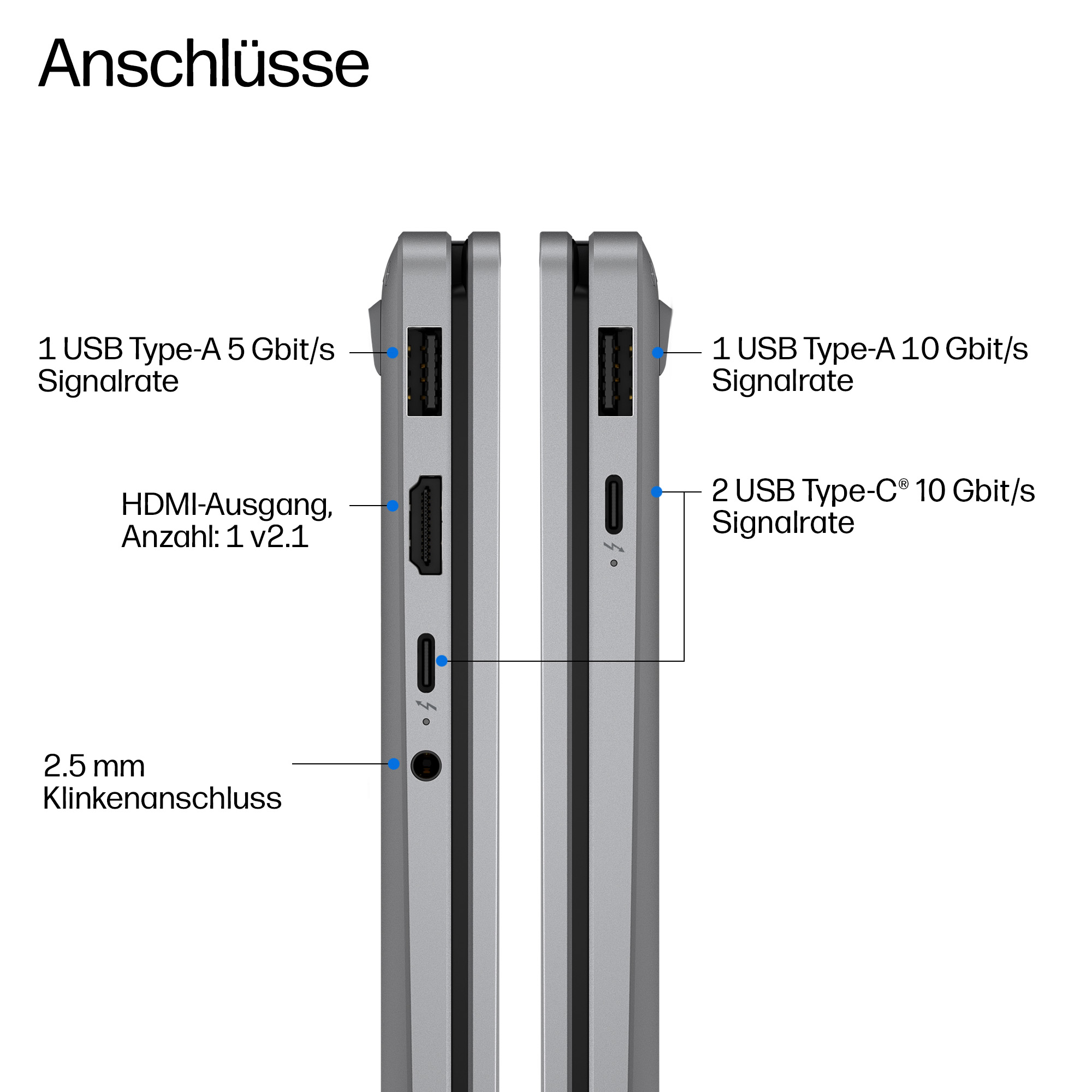 Anschlüsse: 1x USB-A 5 Gbit/s, 1x HDMI 2.1, 1x 2,5mm Klinke, 1x USB-A 10 Gbit/s, 2x USB-C 10 Gbit/s.