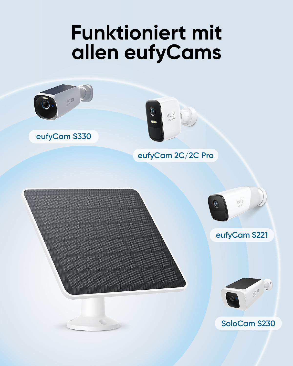 Solarpanel und diverse eufy Kameras auf blauem Hintergrund.