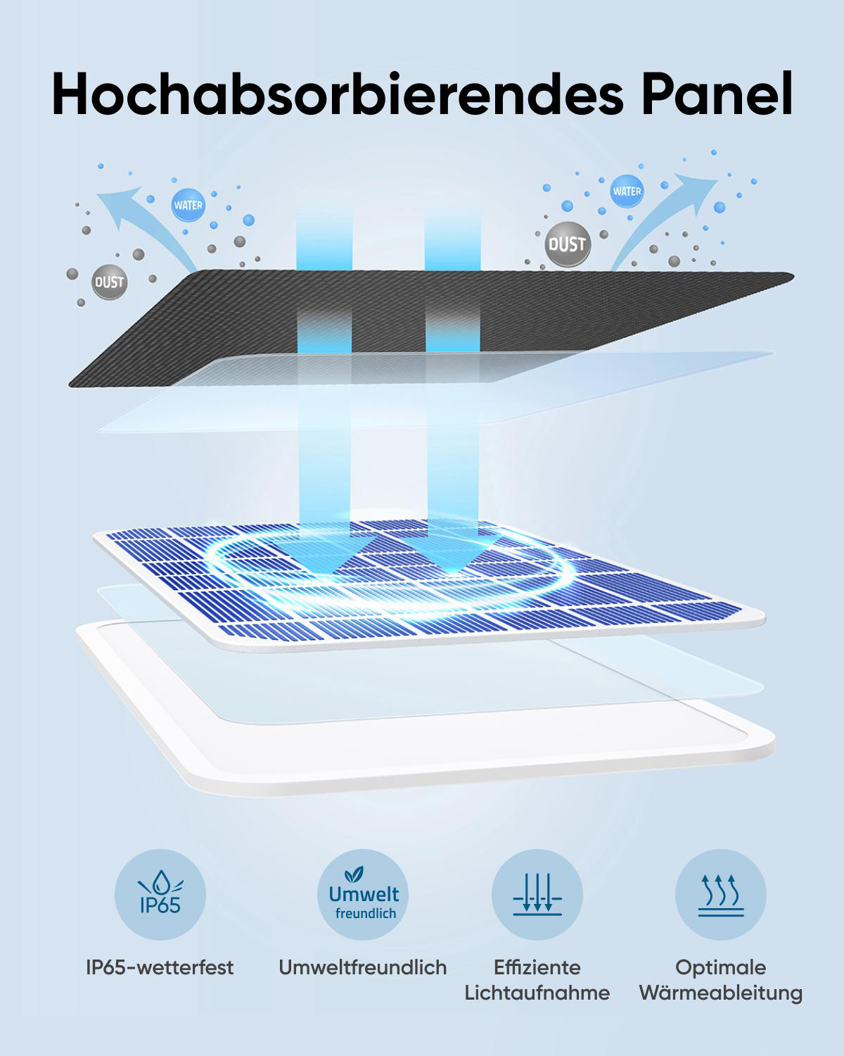 Diagramm zeigt ein Hochabsorbierendes Panel mit Schutz vor Wasser und Staub.