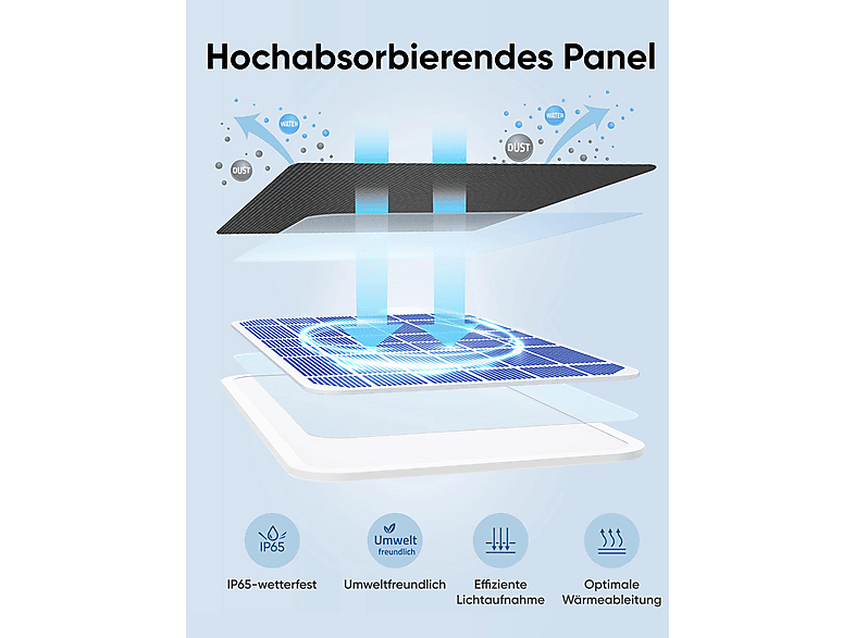 Anker Eufy Solar Panel für Überwachungskamera; Solarpanel — Foto 3 von 5