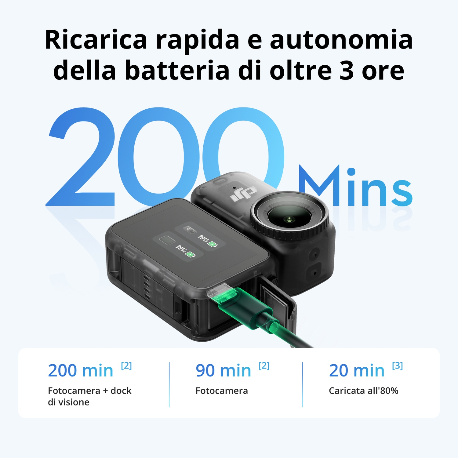 Una action cam con cavo verde in carica. 200 minuti di autonomia.