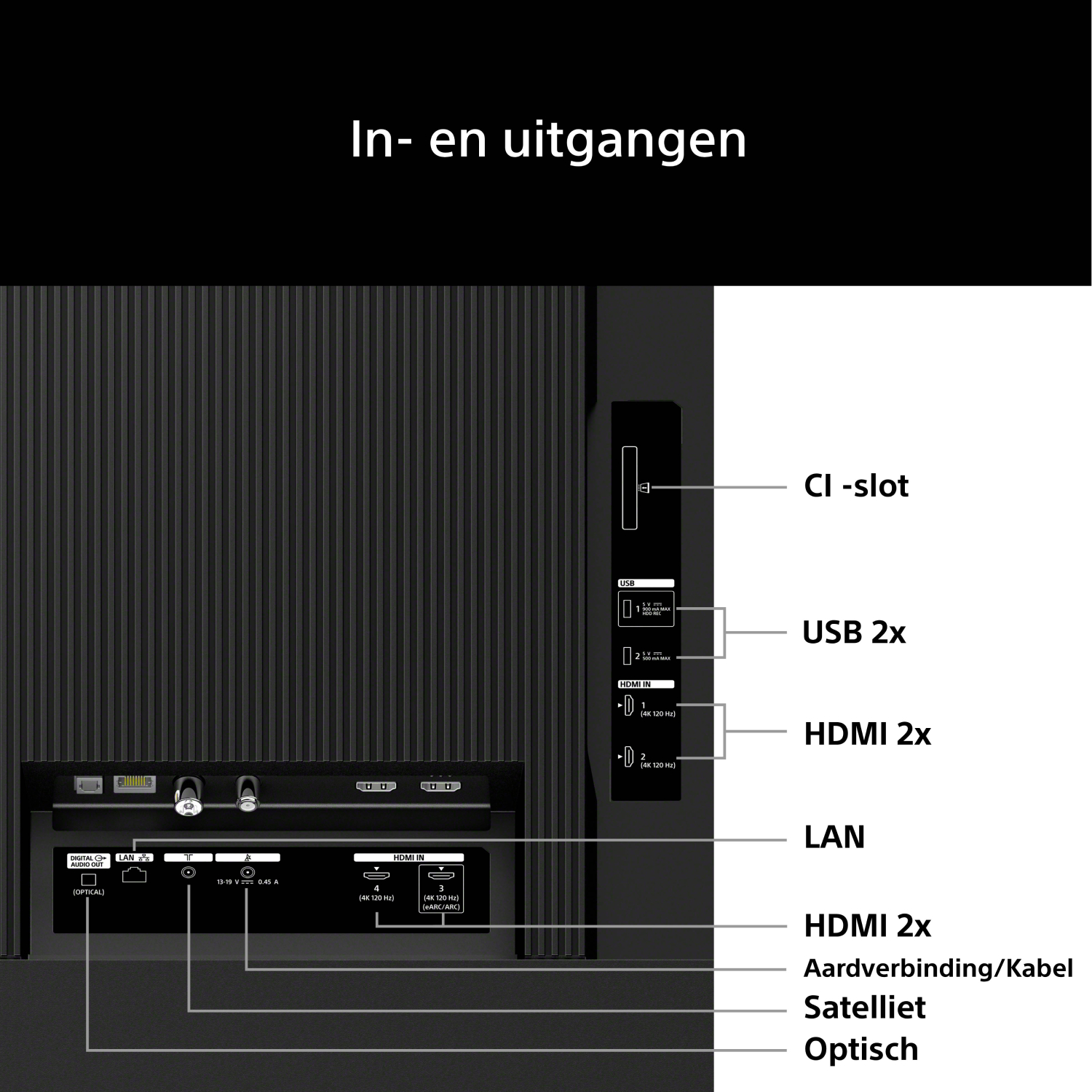 TV ports: CI slot, 2x USB, 4x HDMI, LAN, Satellite, Optical.