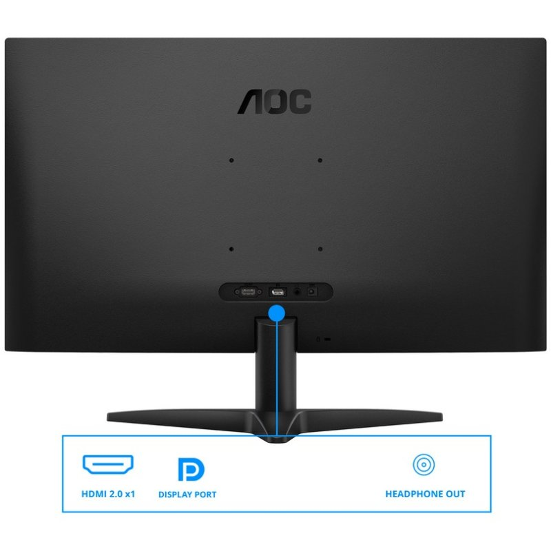 Parte trasera de monitor AOC negro con puertos: HDMI, DisplayPort, salida de auriculares.