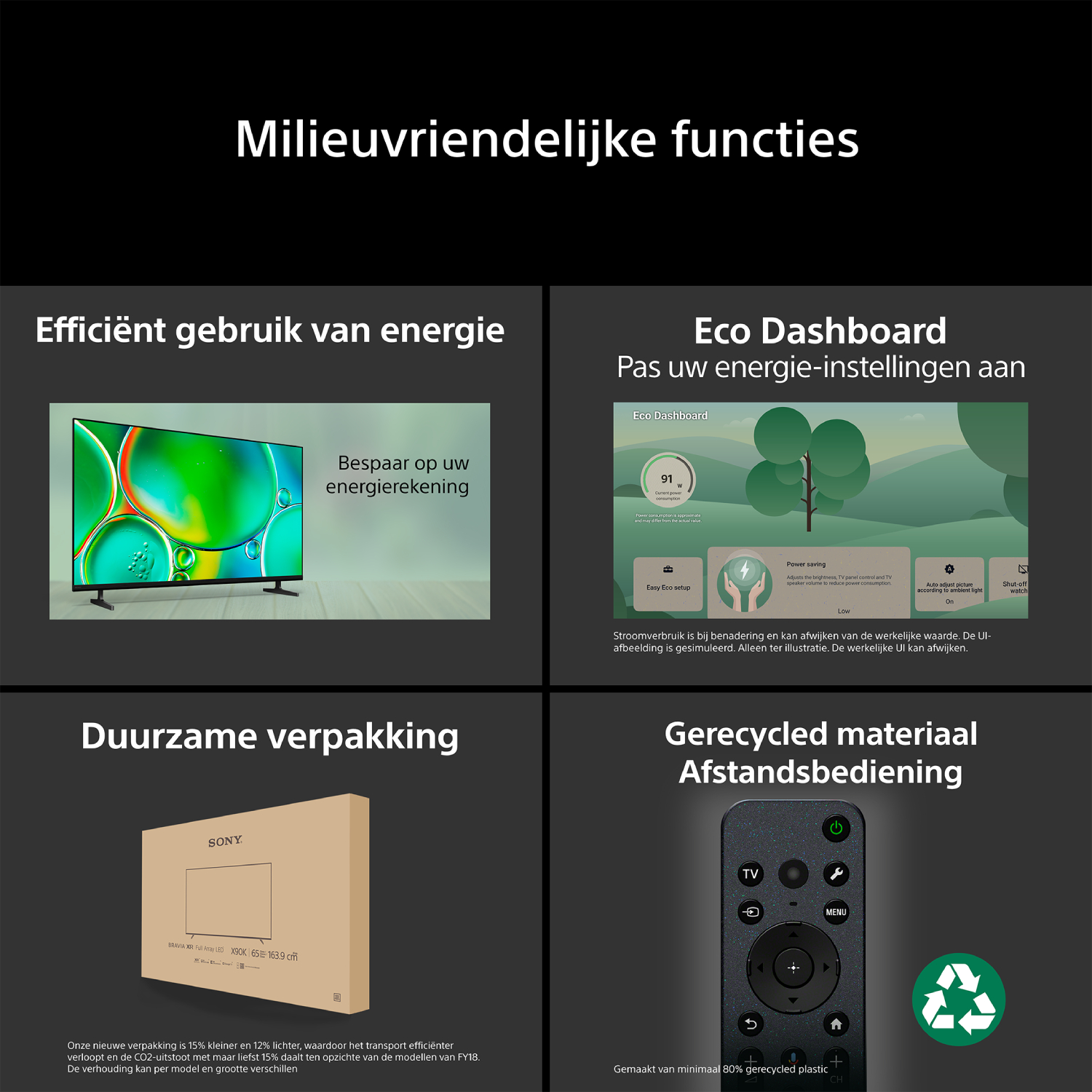 Een scherm toont energie-efficiëntie, een eco-dashboard, duurzame verpakking en afstandsbediening.