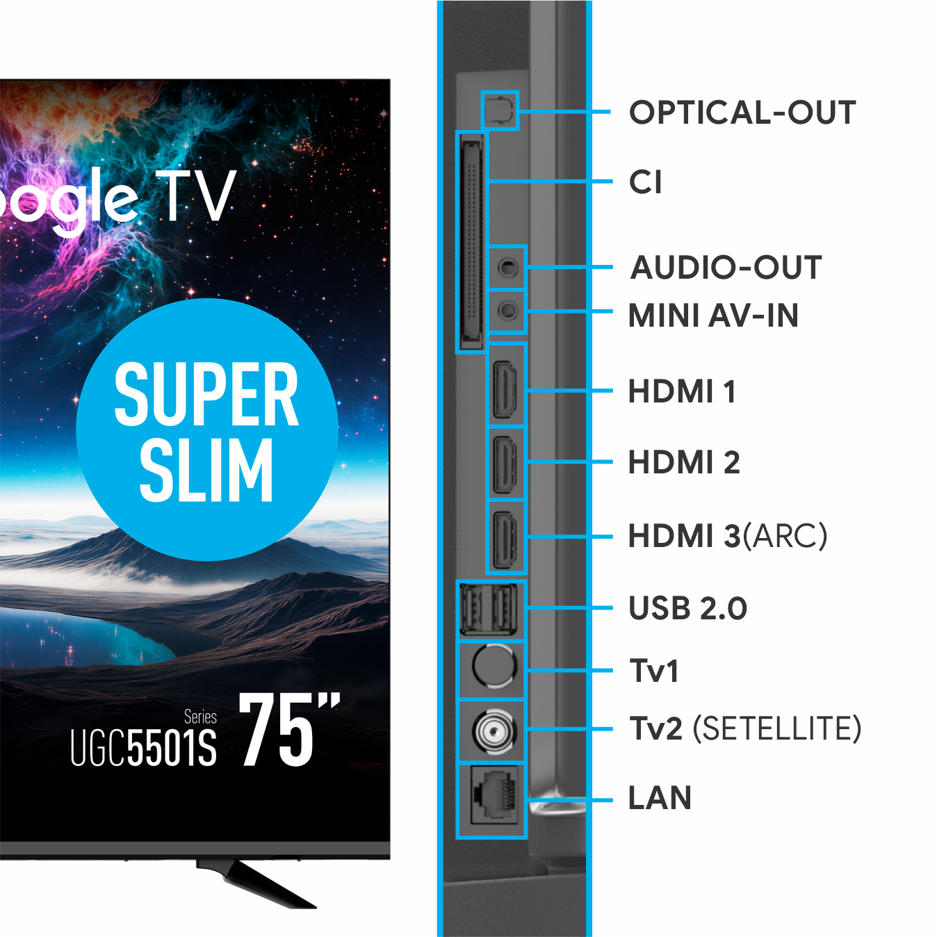 Schemat przedstawiający porty z tyłu 75-calowego telewizora Google TV.