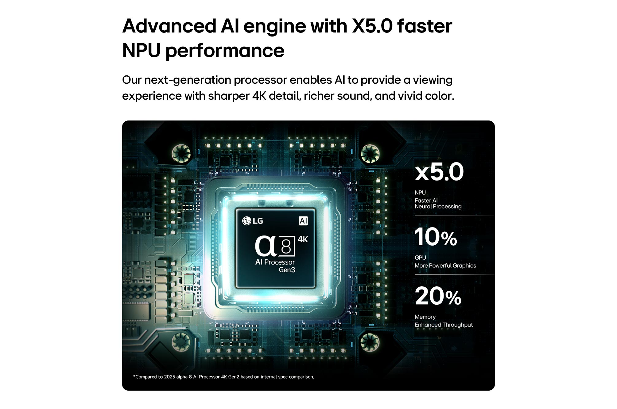 Processore LG Alpha 8 AI Gen3, NPU, GPU, aumento prestazioni memoria.