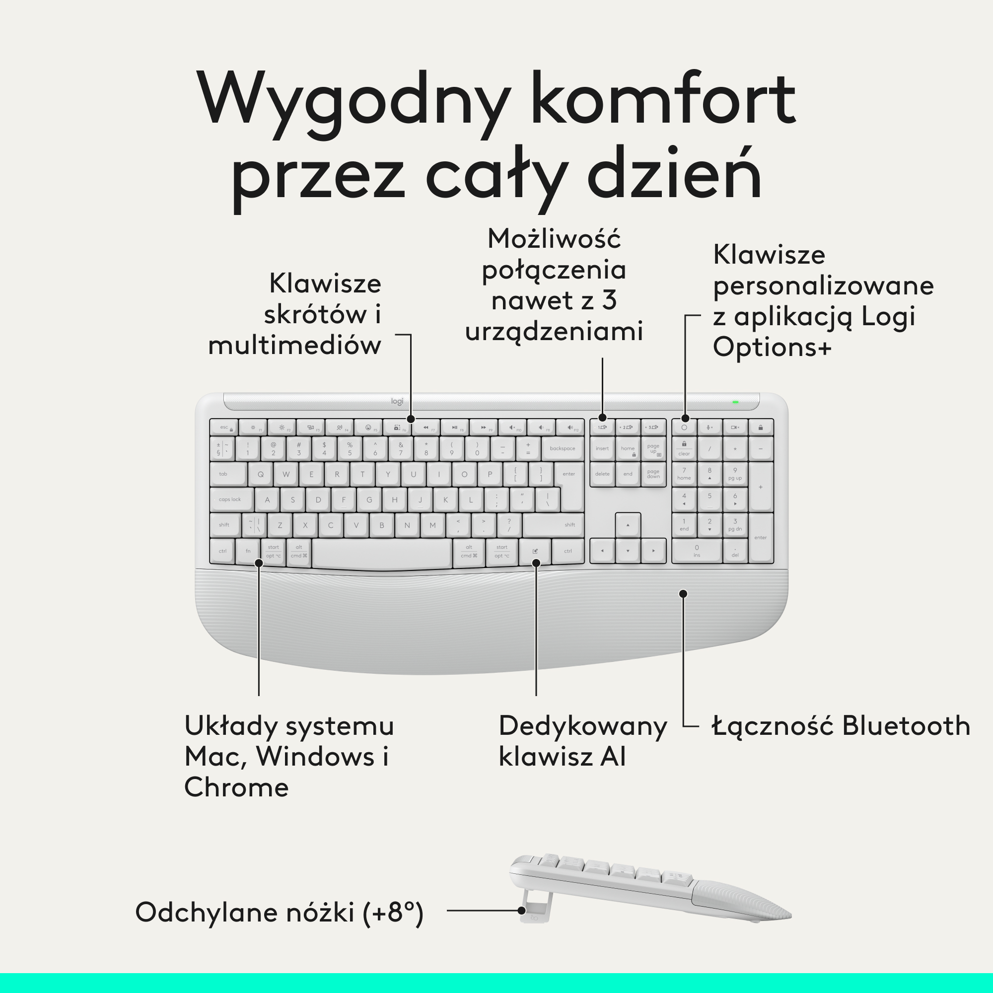 Biała klawiatura Logi z etykietami skrótów i funkcji.