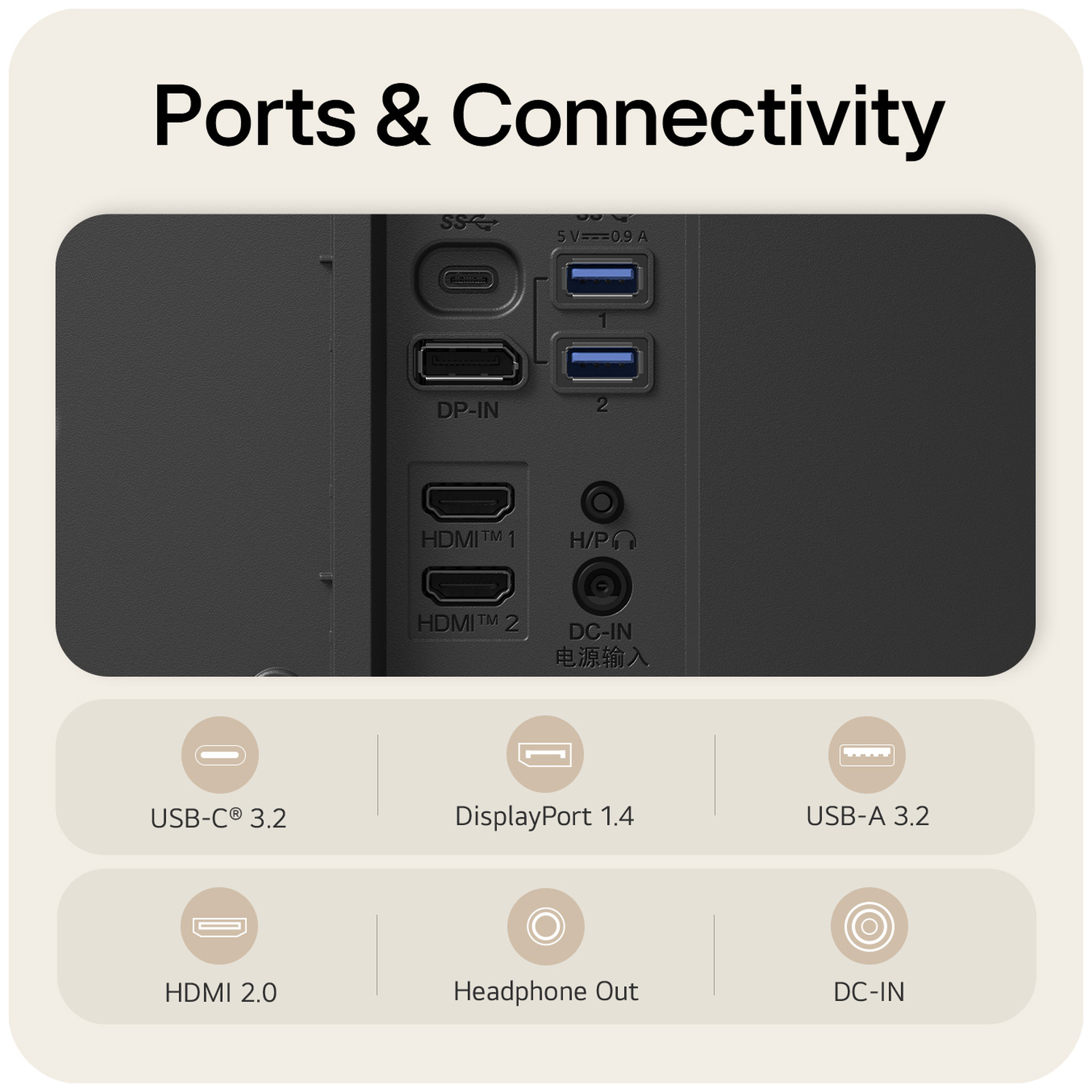 Ports & Connectivity: USB-C, DP, 2x USB-A, 2x HDMI, Headphone Out, DC-IN.