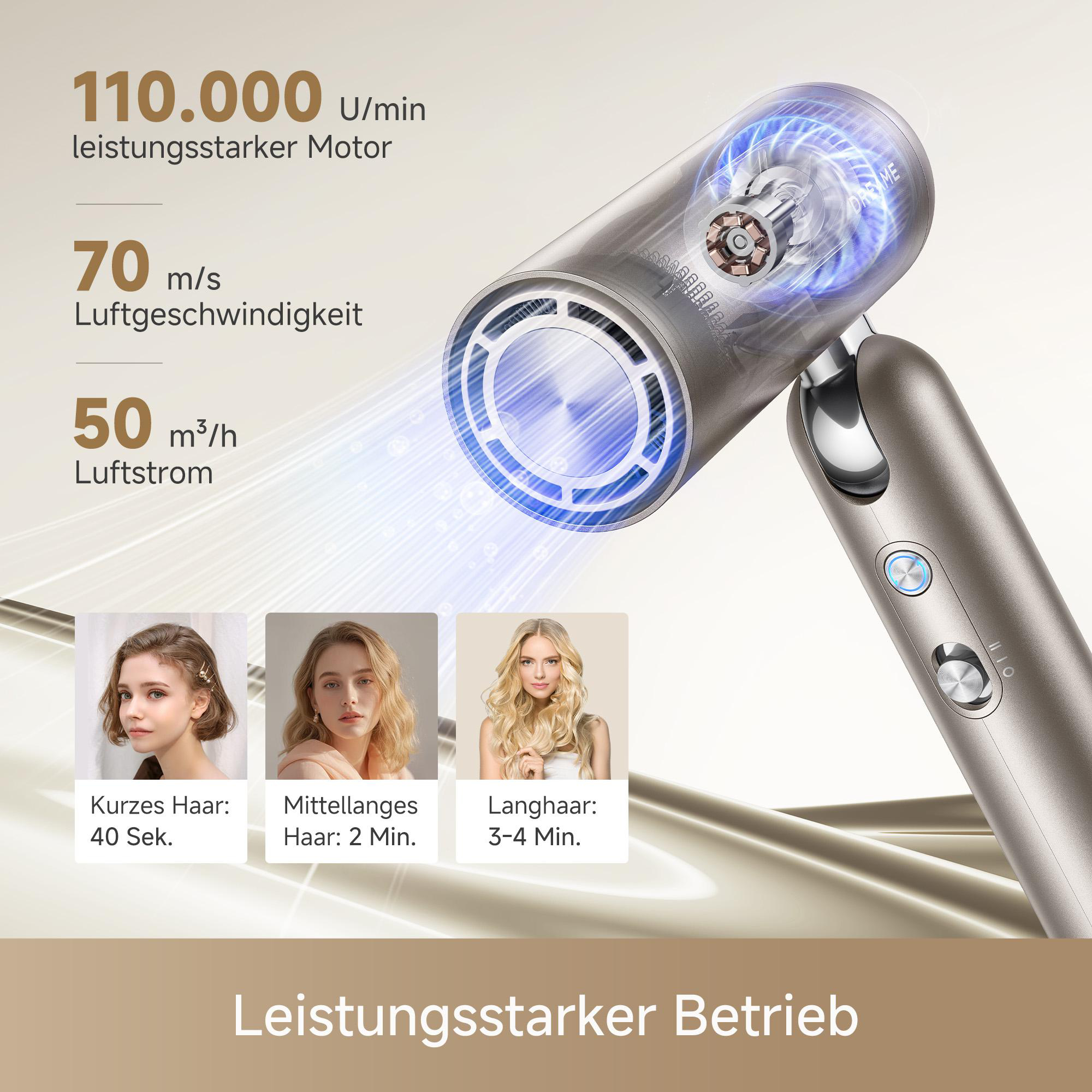 Ein leistungsstarker Haartrockner mit 110.000 U/min Motor, 70 m/s Luftgeschwindigkeit.
