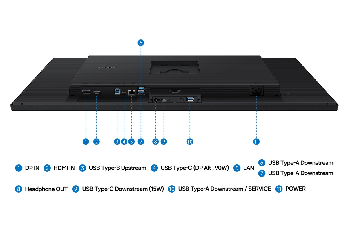 Panoramica connessioni: DP, HDMI, USB-B, USB-C, LAN, USB-A, Cuffie, Alimentazione.