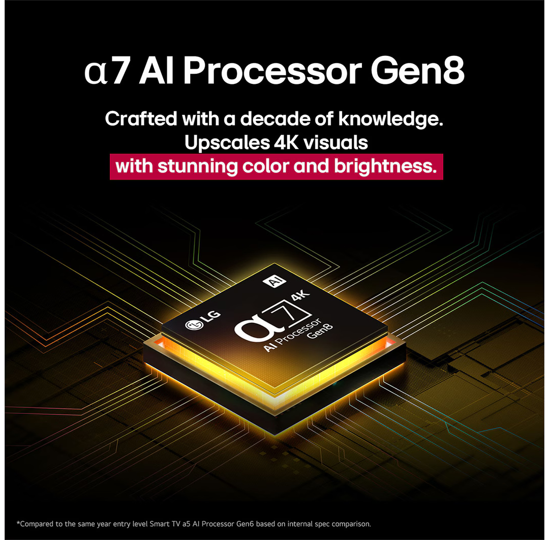 LG α7 AI Processor Gen8 chip 4K felskálázással és lenyűgöző fénnyel.