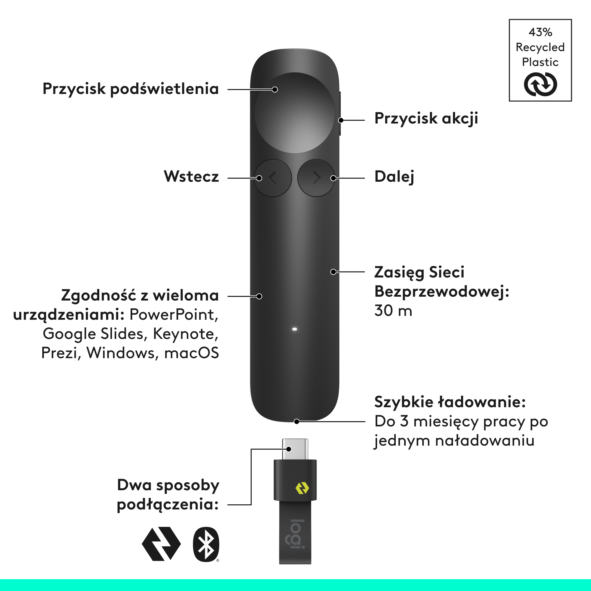Czarny prezenter Logitech z etykietami przycisków, zasięgu, ładowania i kompatybilności.