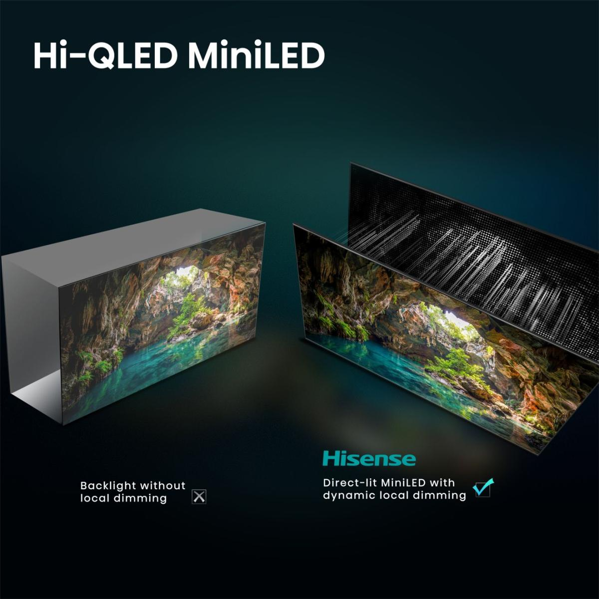 Telewizor Hi-QLED MiniLED z dynamicznym lokalnym przyciemnianiem vs. standardowe podświetlenie.