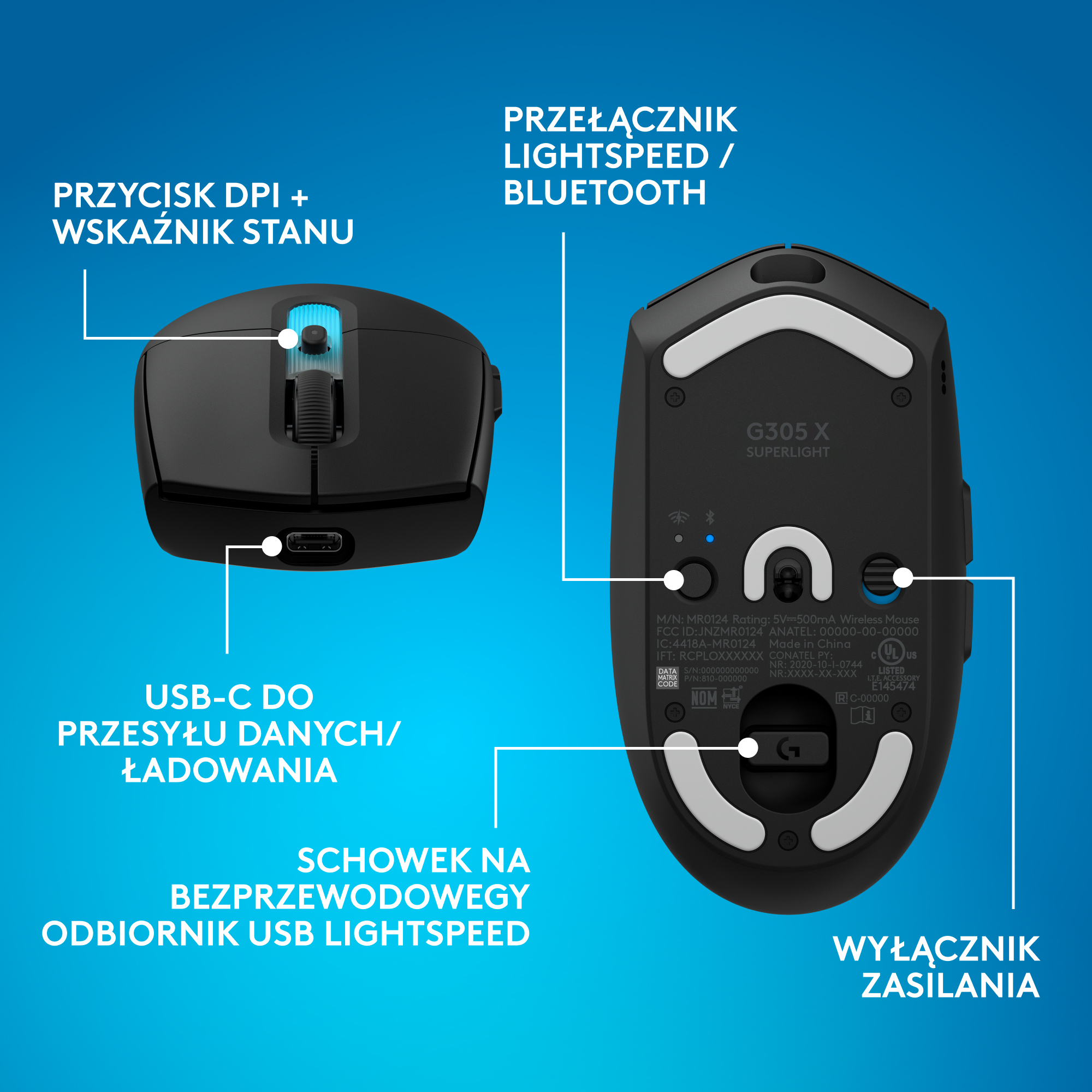 Czarna mysz z oznaczeniami: przycisk DPI, USB-C, przełącznik, schowek odbiornika.