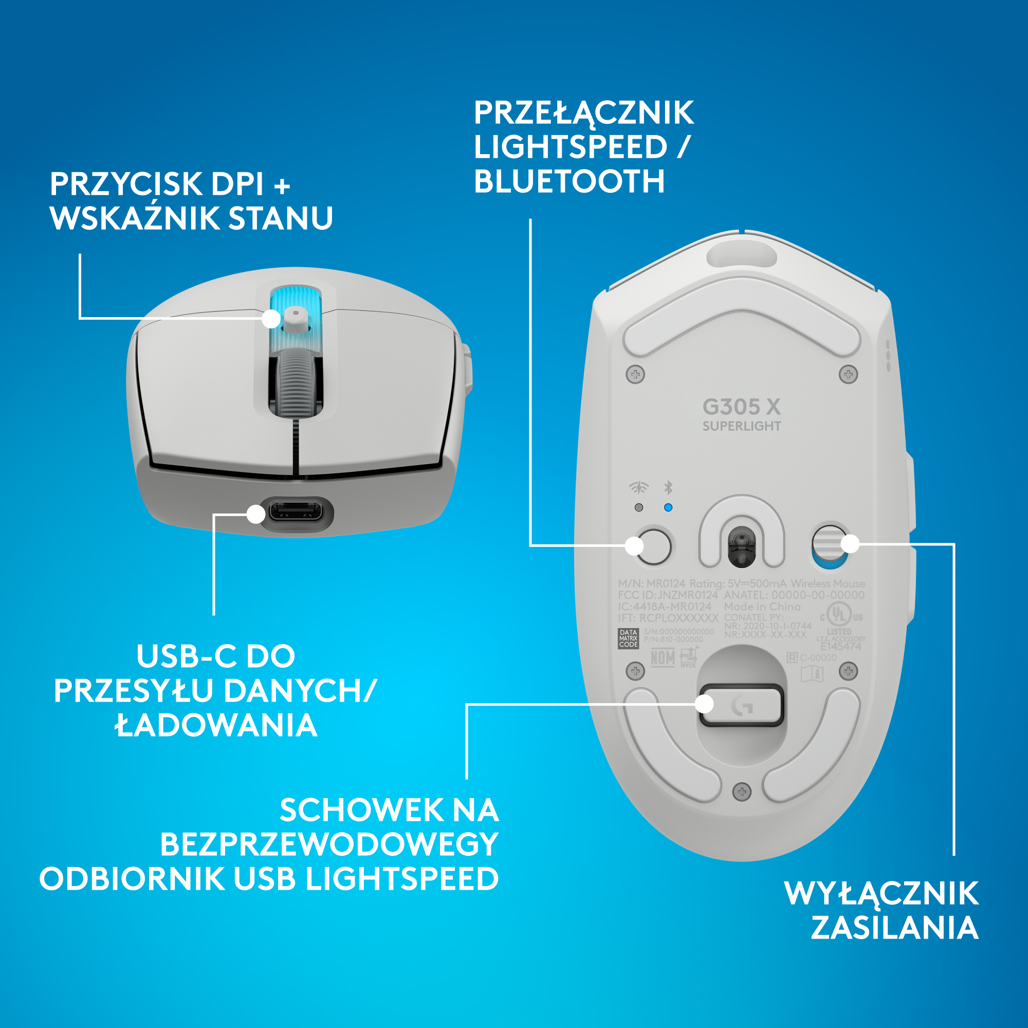 Biała bezprzewodowa mysz gamingowa z niebieskim światłem, pokazująca górę i spód, z polskimi etykietami funkcji.
