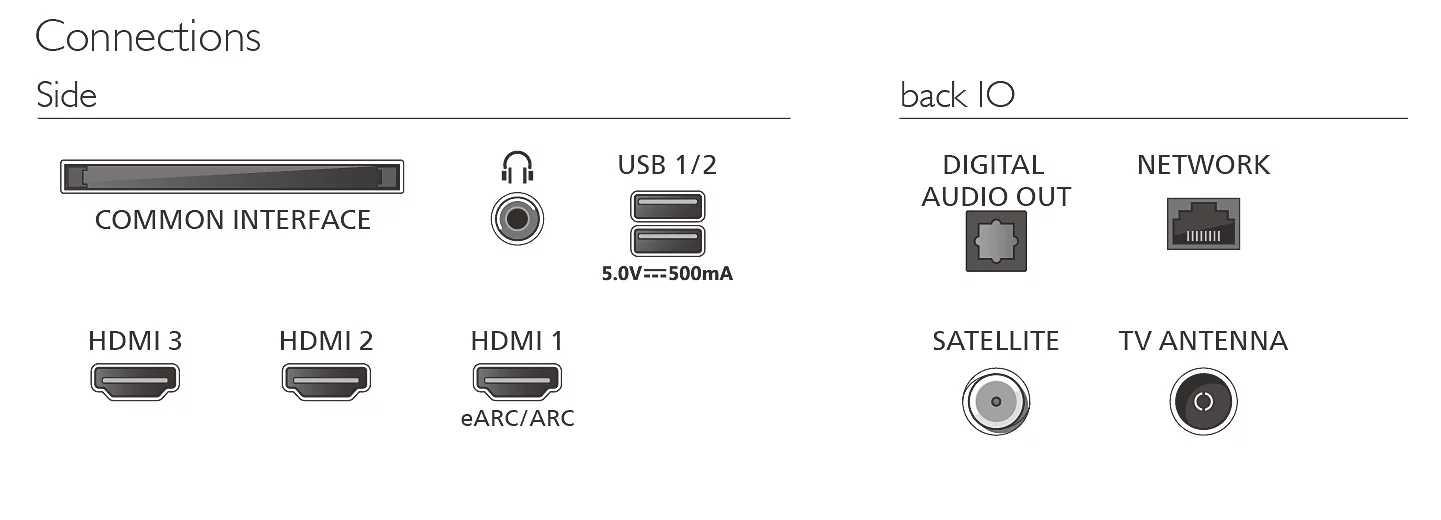 Puertos de conexión: Common Interface, auriculares, USB, HDMI, Salida de Audio Digital, Red, Satélite, Antena.