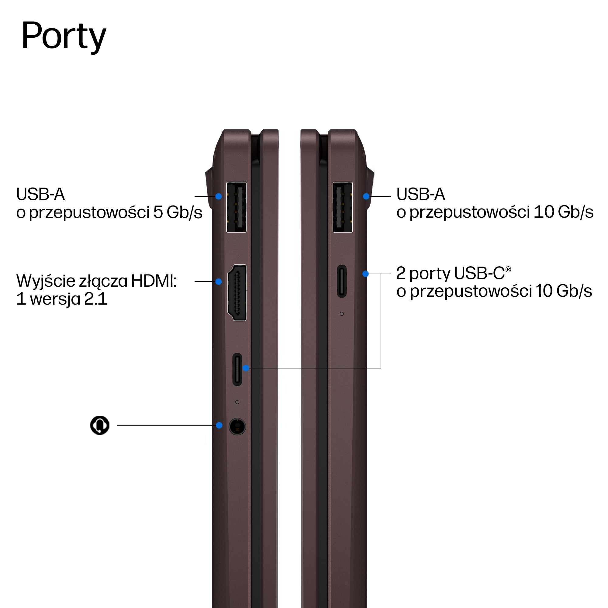Porty laptopa: USB-A (5 Gb/s), HDMI 2.1, USB-A (10 Gb/s) i 2x USB-C (10 Gb/s).