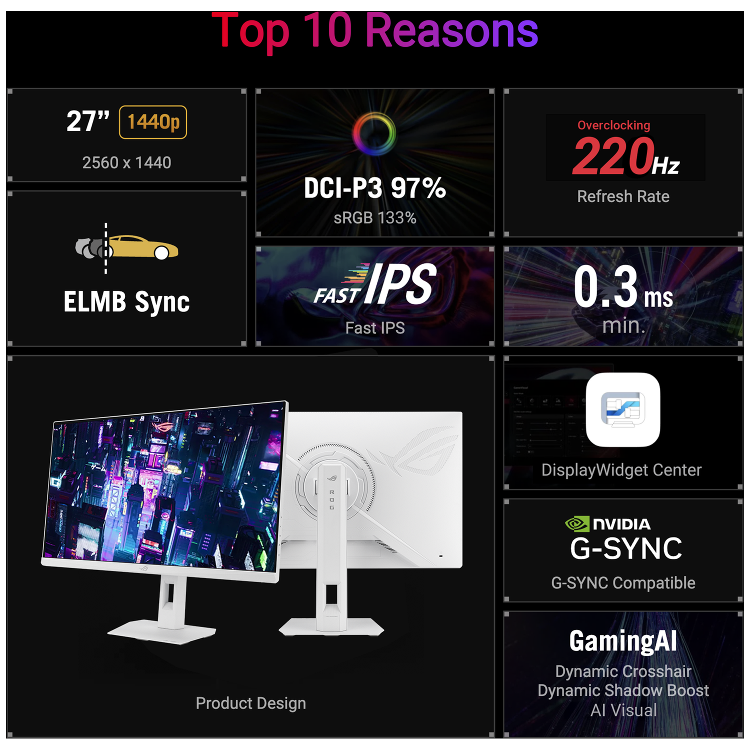 Top 10 Redenen: 27" 1440p monitor, DCI-P3 97%, 220Hz verversingssnelheid, ELMB Sync, Fast IPS, 0.3ms responstijd.