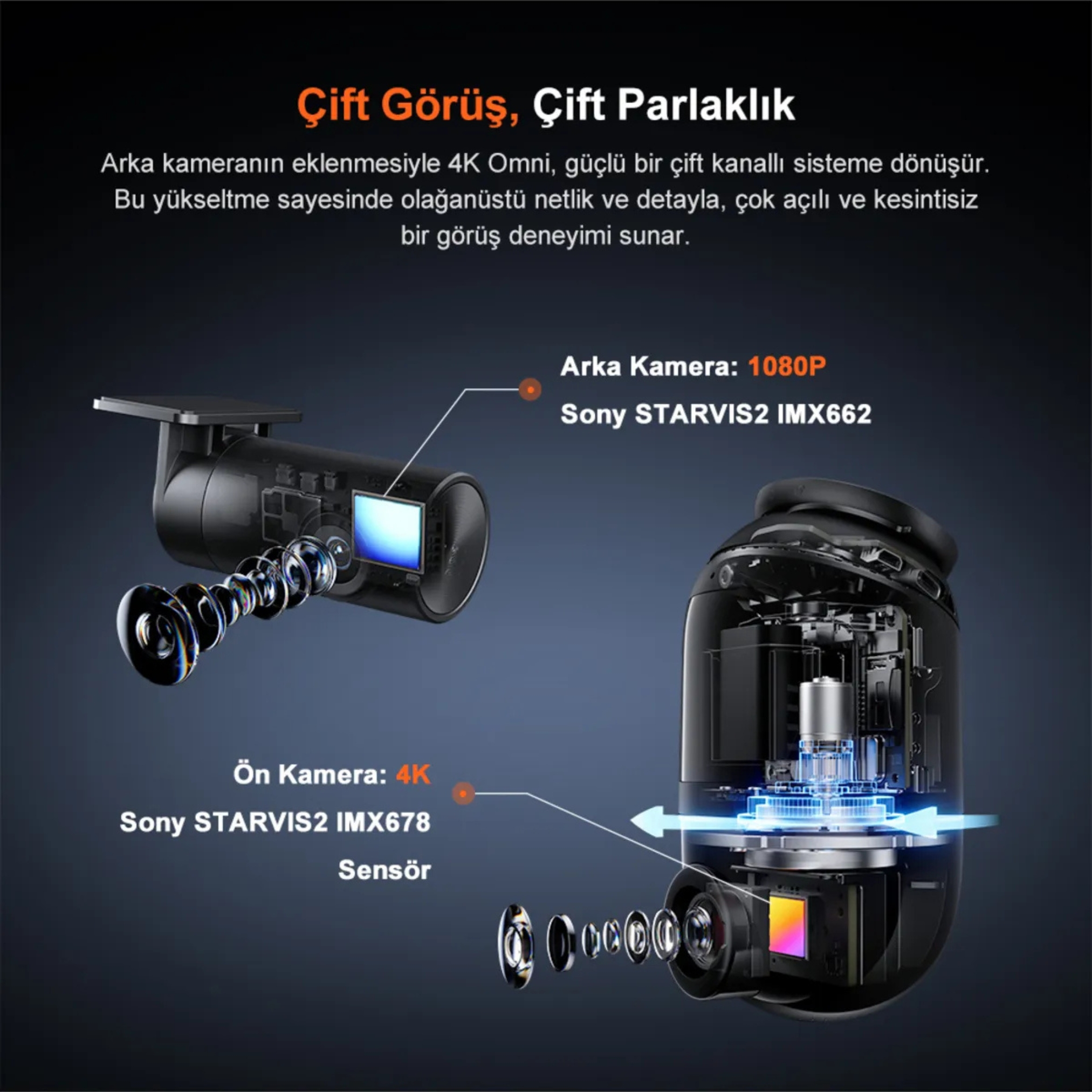 Diagramda iç bileşenleri olan ön ve arka araç kameraları gösterilmektedir. Ön: 4K Sony STARVIS2 IMX678.