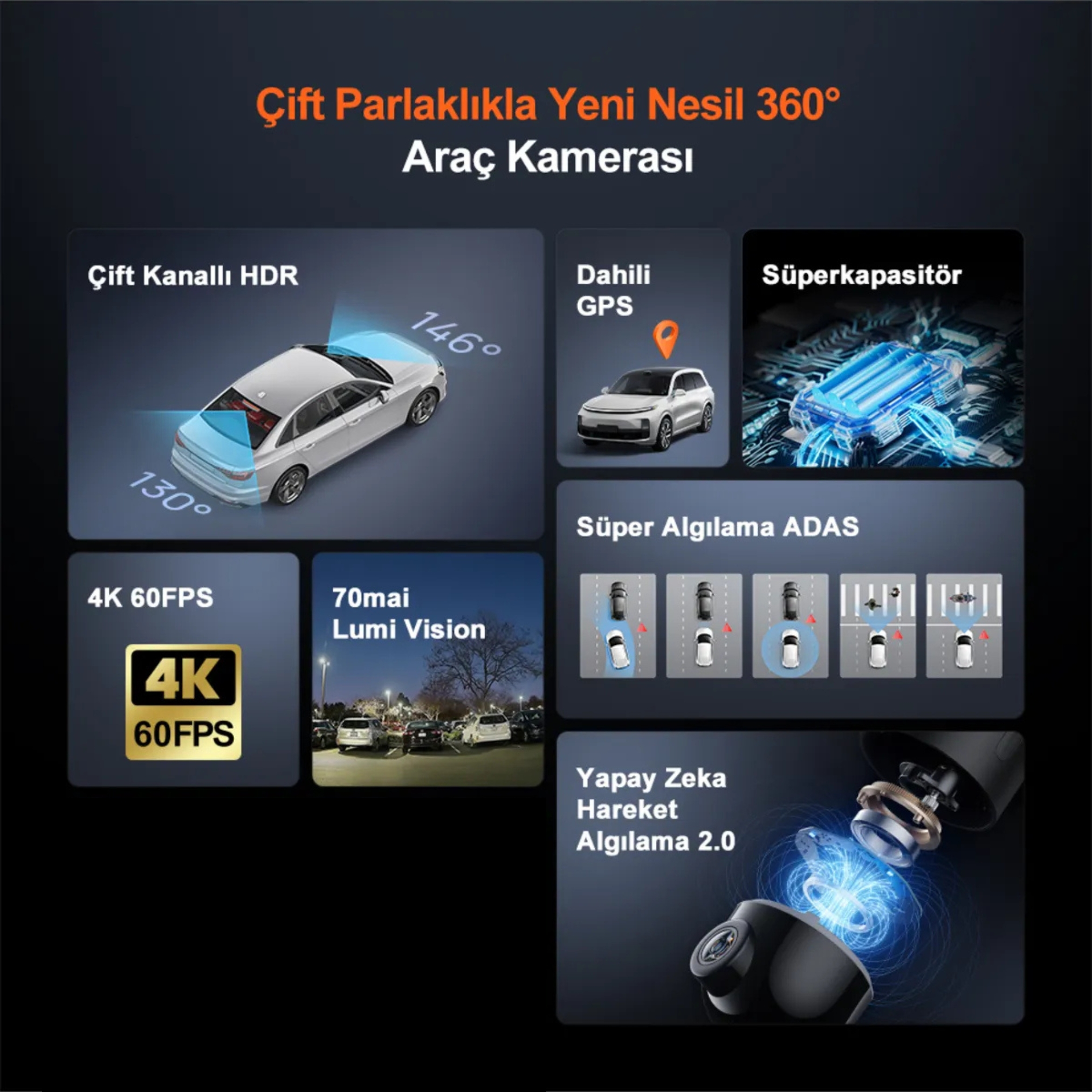 Grafik, yeni 360° araç kamerası özelliklerini gösterir: HDR, GPS, süperkapasitör, ADAS.