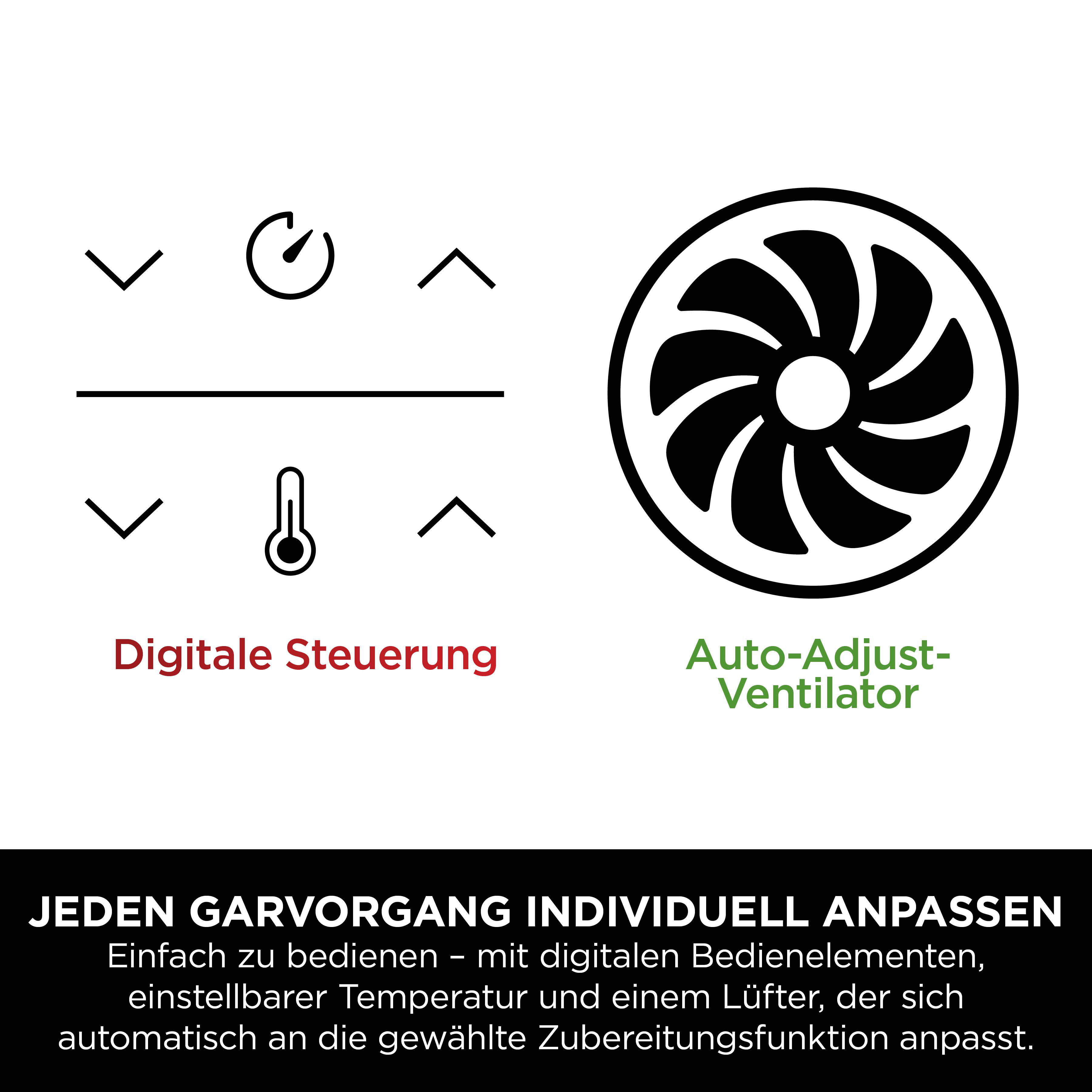 Symbole für digitale Steuerung und Auto-Adjust-Ventilator.