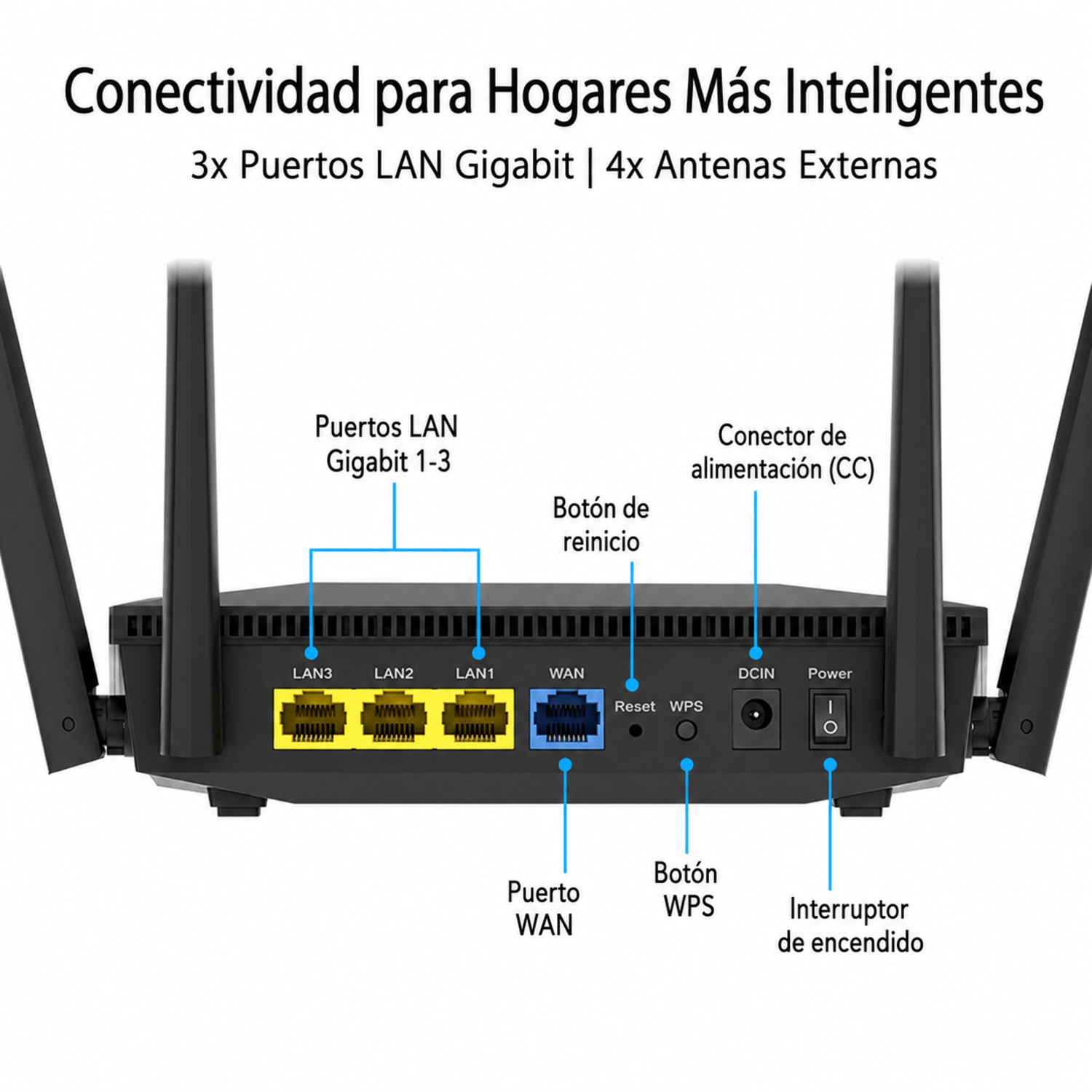 Vista trasera de un router negro con 4 antenas, puertos LAN y WAN.