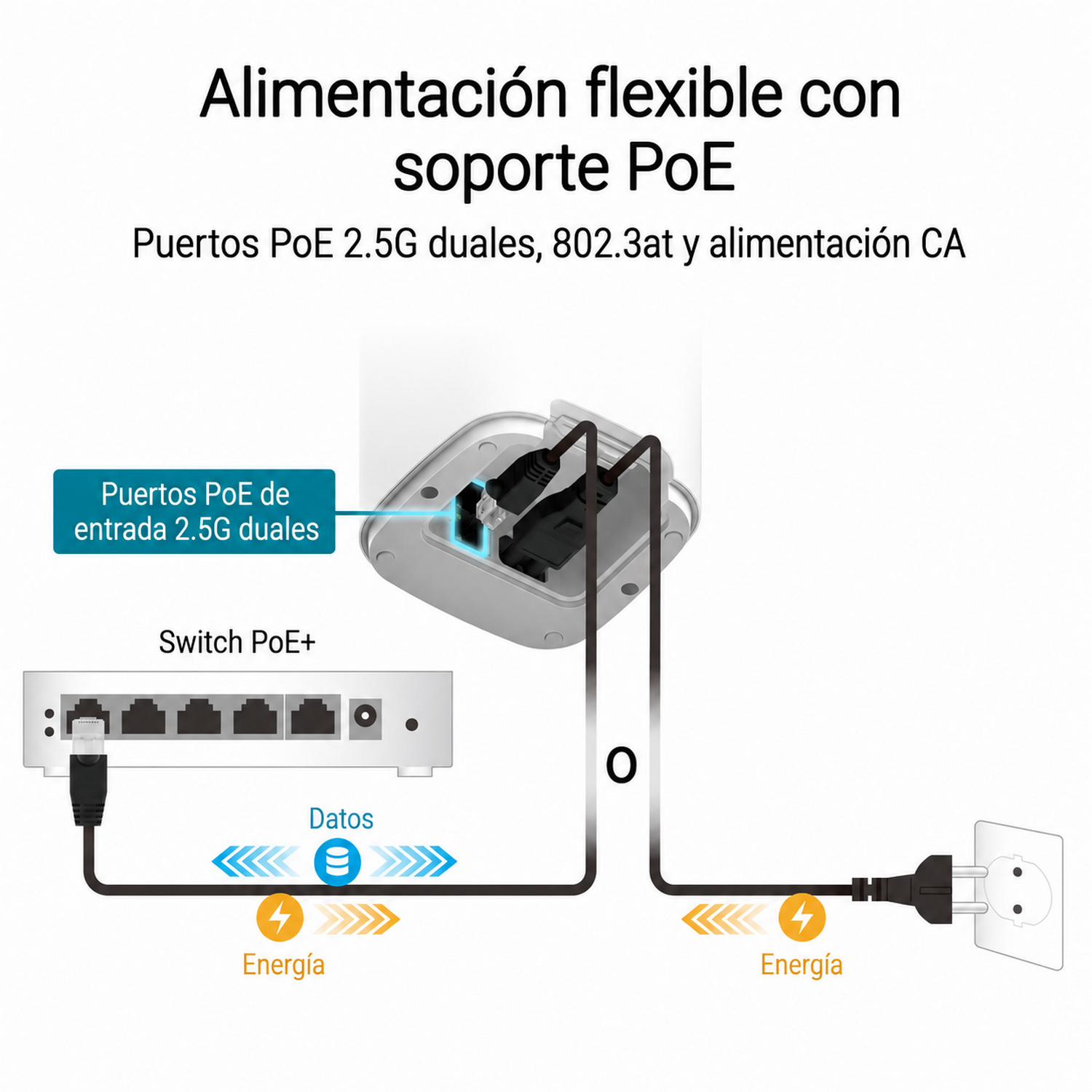Un switch PoE con puertos duales de 2.5G, conectado a un adaptador y enchufe.