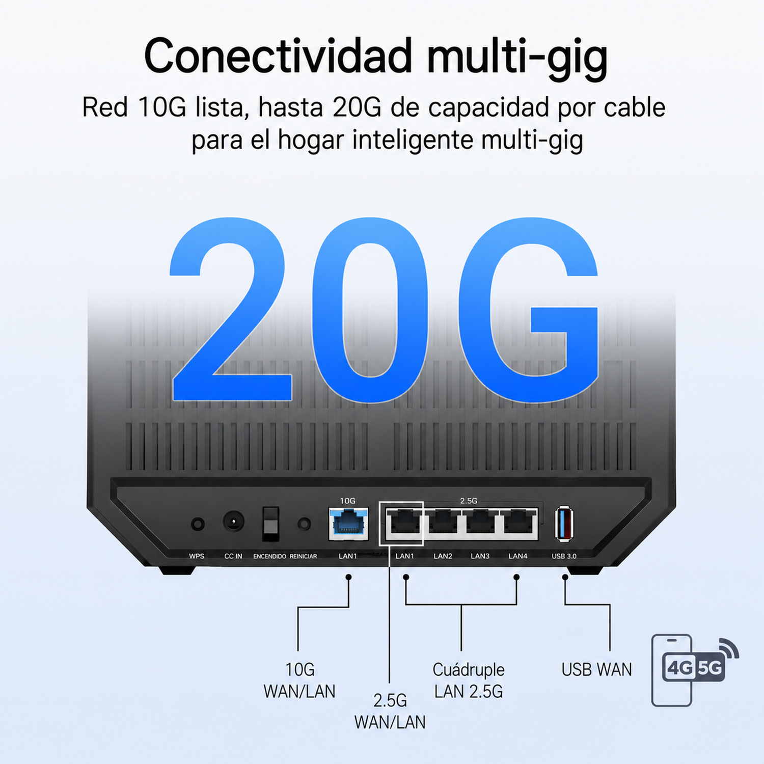 Un router con conectividad 20G, puertos WAN/LAN 10G/2.5G y USB 3.0.