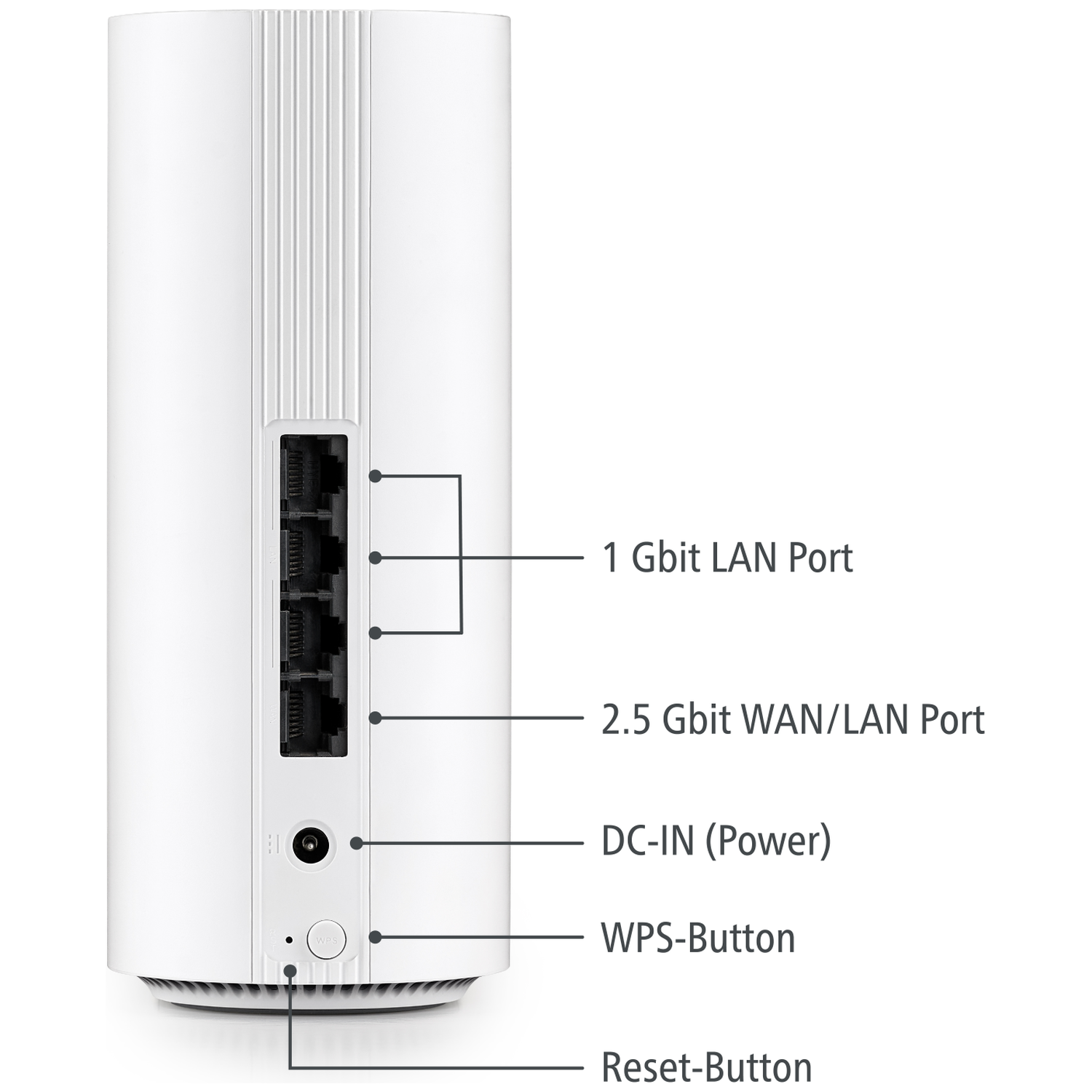 Witte router met poorten: 1 Gbit LAN, 2,5 Gbit WAN/LAN, DC-IN, WPS, Reset.