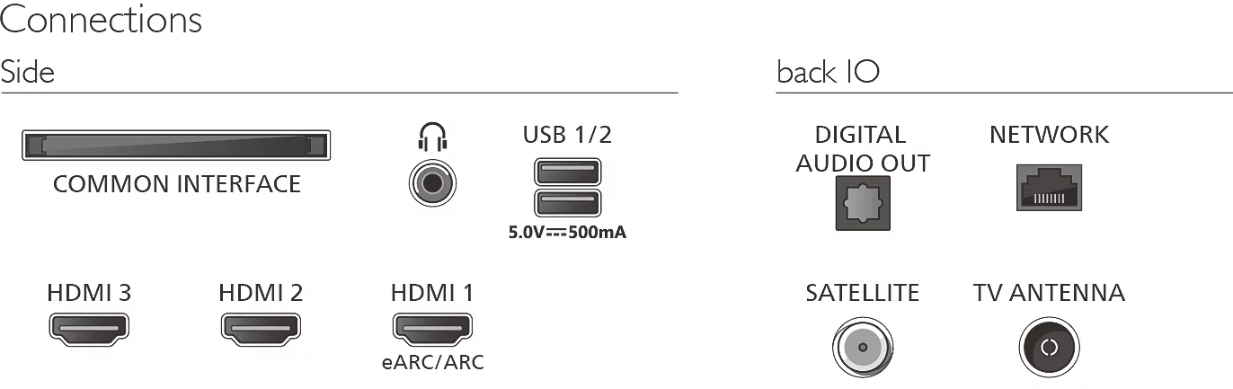 Csatlakozók: Common Interface, fejhallgató, USB, HDMI 3/2/1, Digitális audio kimenet, Hálózat, Műhold, TV antenna.