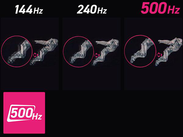 Vergleich von Bildbewegungen bei 144Hz, 240Hz und 500Hz.