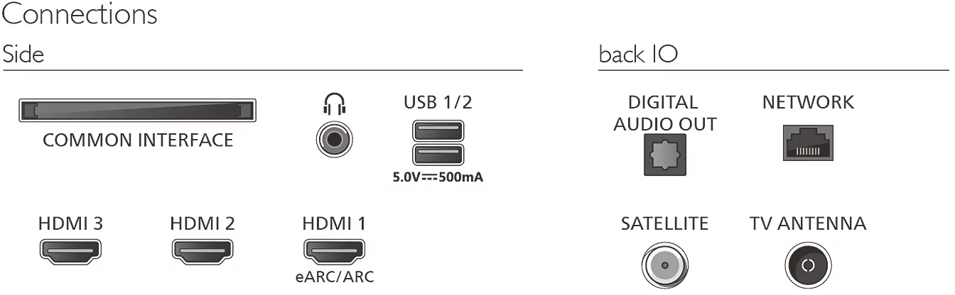 Csatlakozók: Közös interfész, fejhallgató, USB, HDMI, Digitális audio kimenet, Hálózat, Műhold, TV antenna.