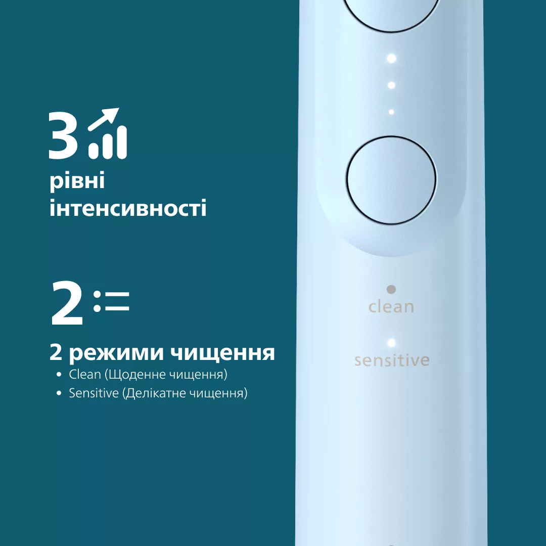 Jasnoniebieska szczoteczka do zębów z 3 poziomami intensywności i 2 trybami czyszczenia: Clean i Sensitive.