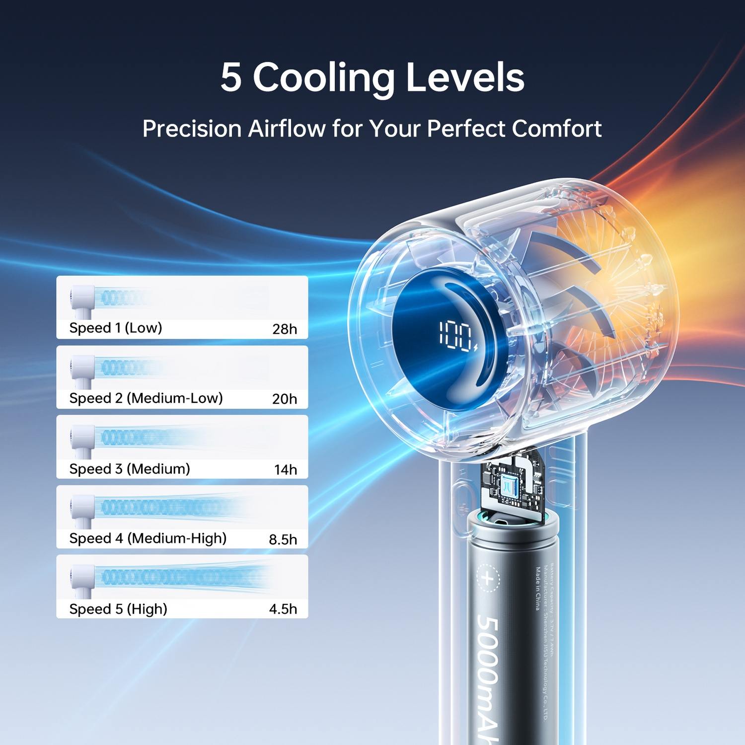 Un ventilateur transparent avec 5 niveaux de vitesse et indicateur de batterie. Détails autonomie.
